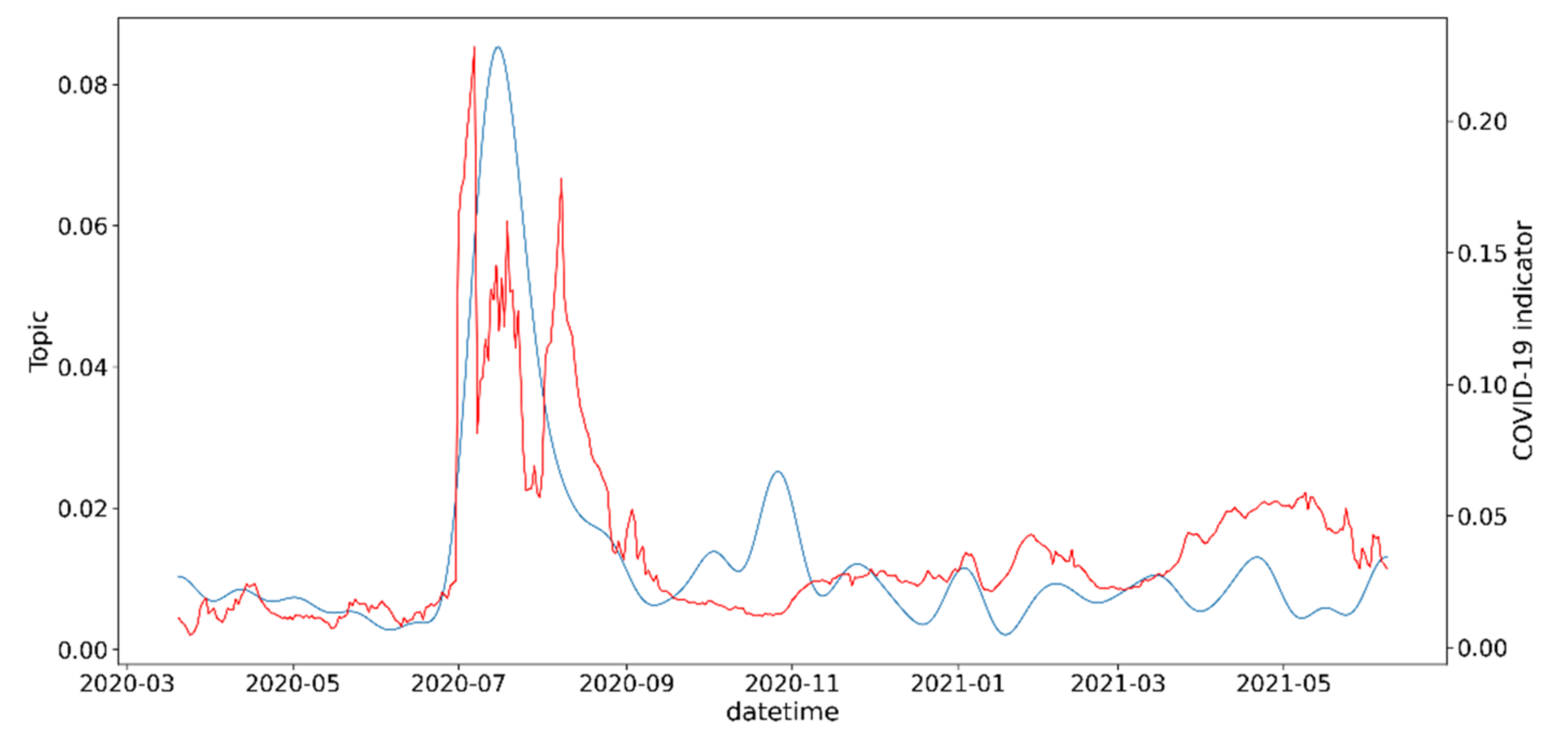 Information 13 00434 g0a5 550