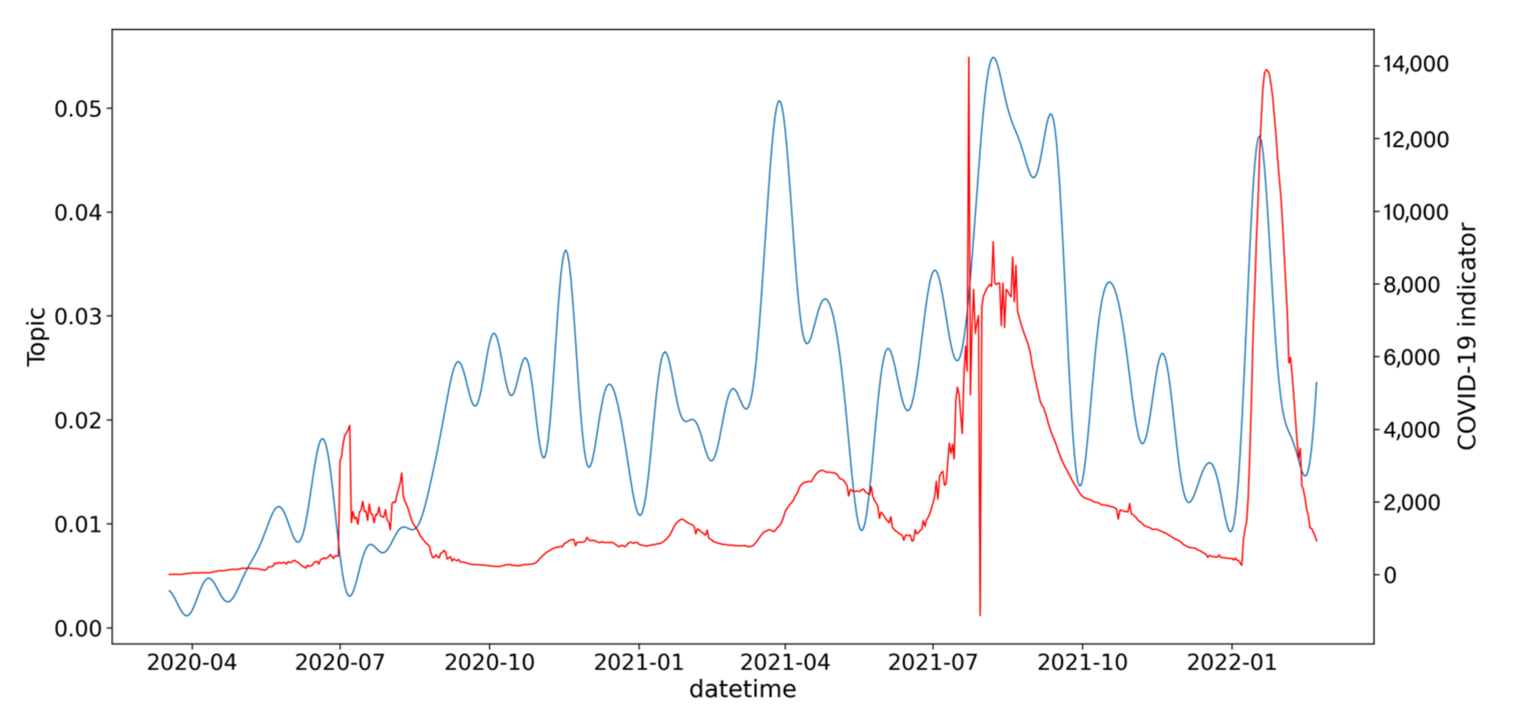 Information 13 00434 g0a7 550