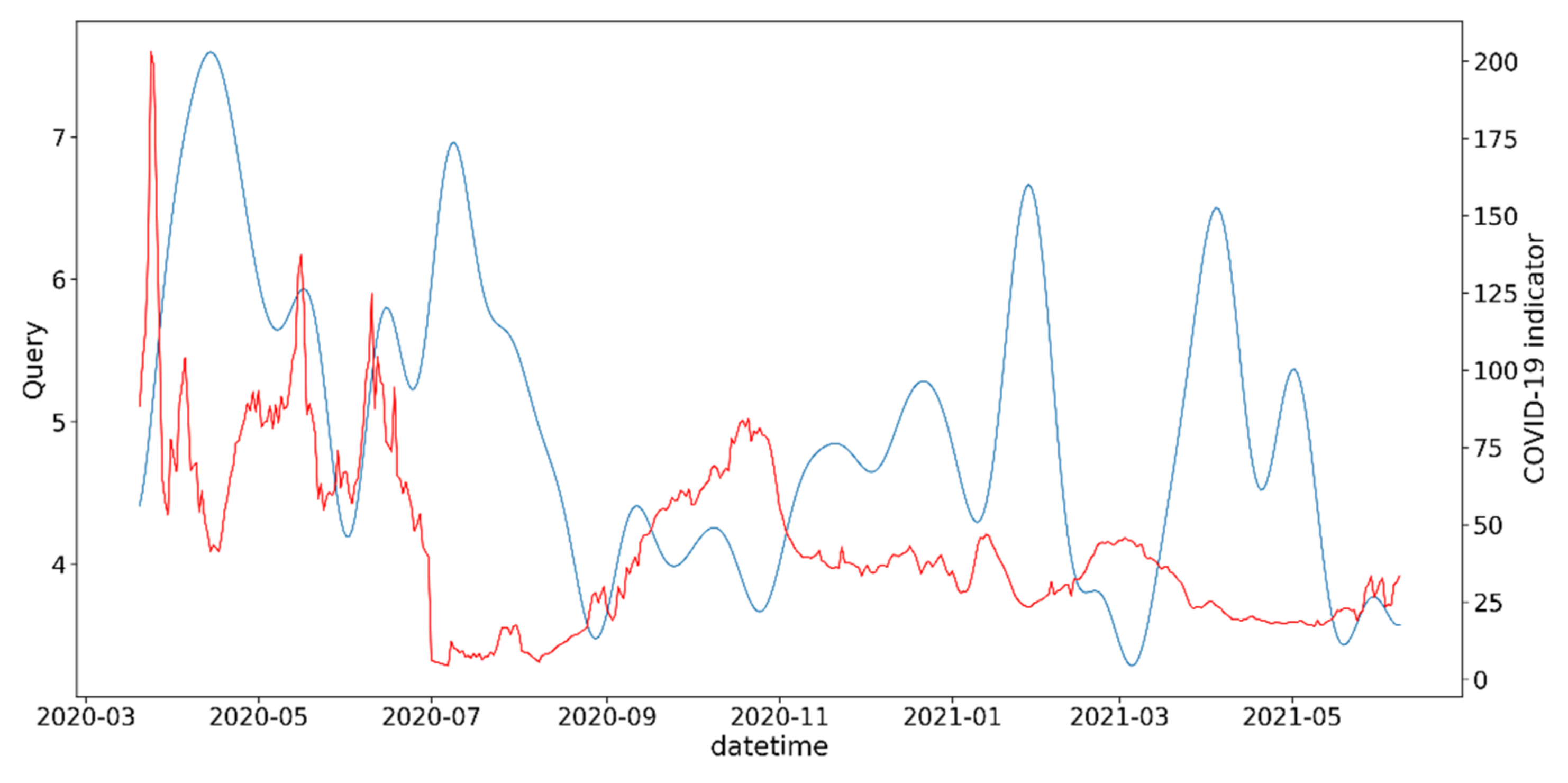 Information 13 00434 g0a8 550