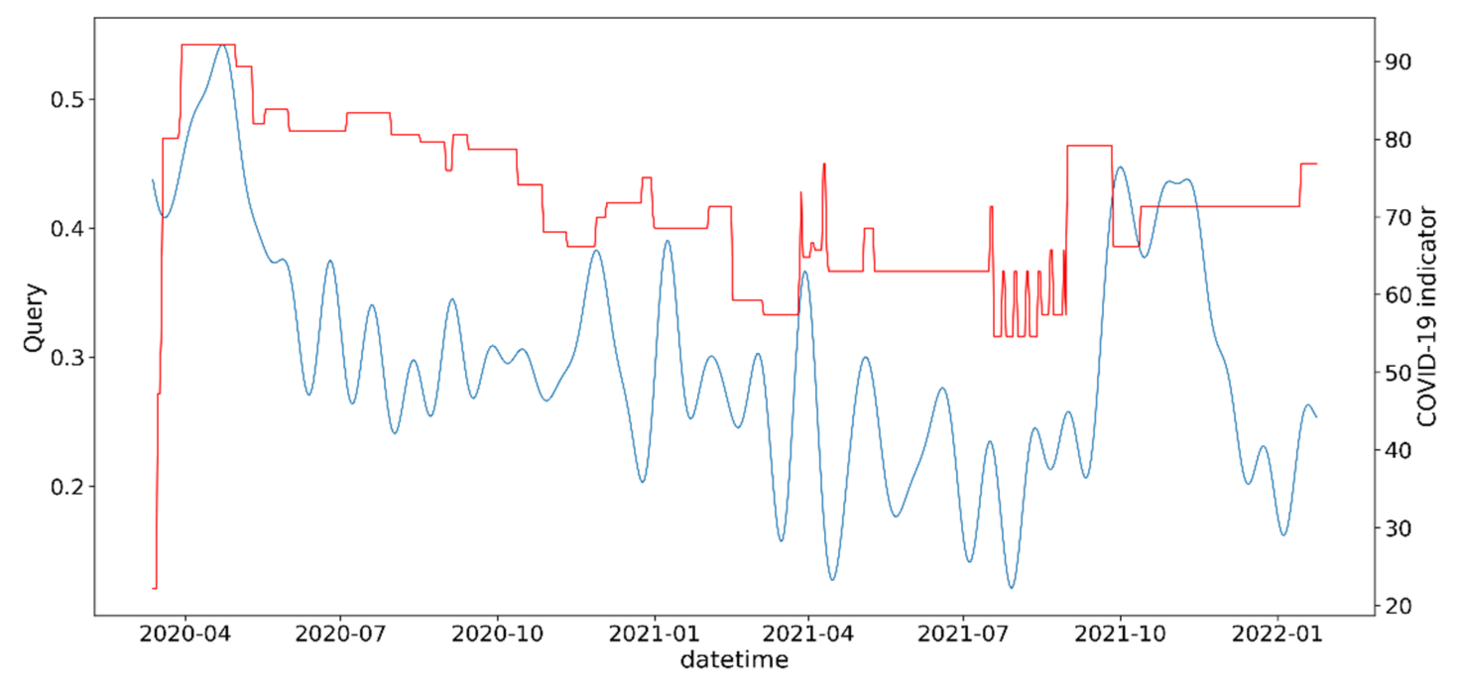 Information 13 00434 g0a9 550