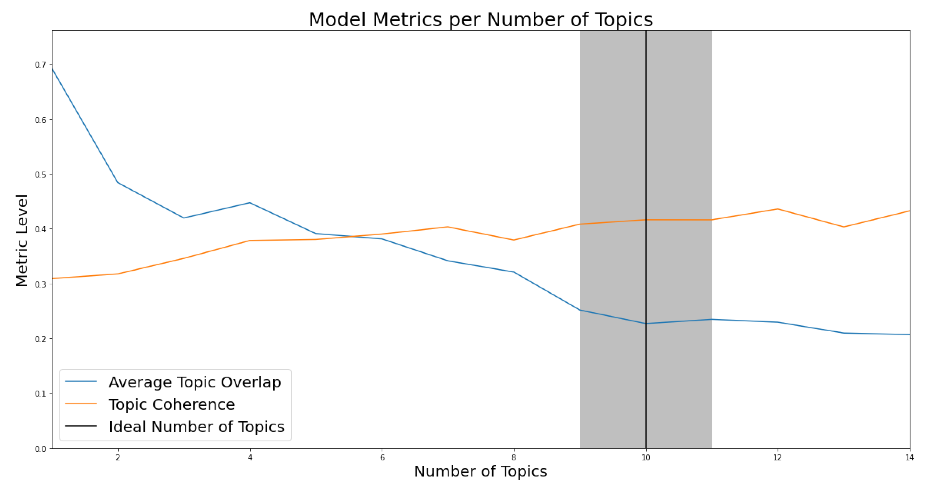 Information 13 00435 g001 550