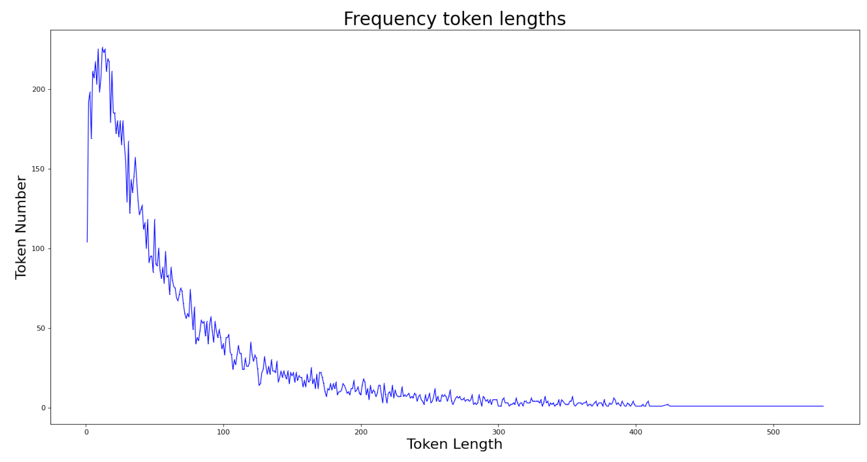 Information 13 00435 g003 550