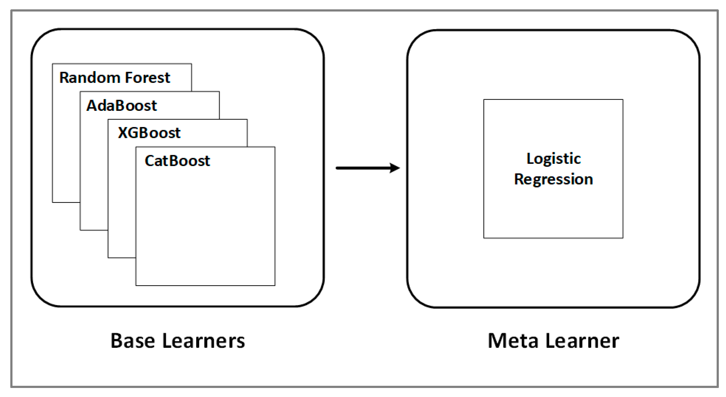 Information 13 00436 g002 Information 13 00436 g002
