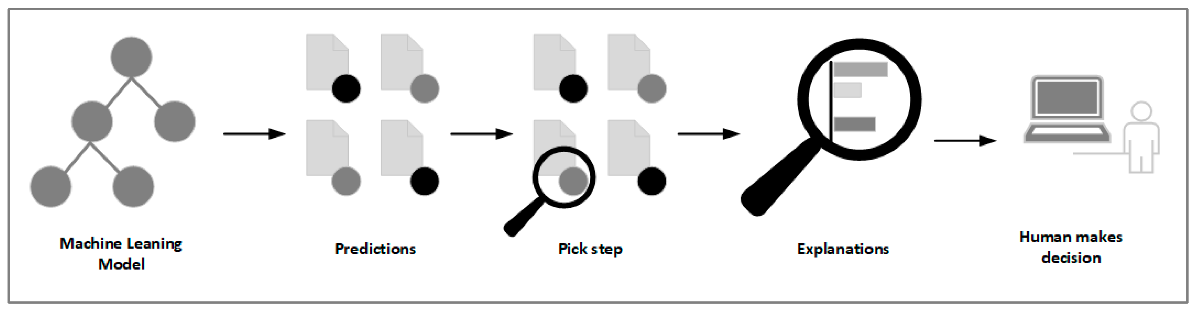 Information 13 00436 g003 Information 13 00436 g003