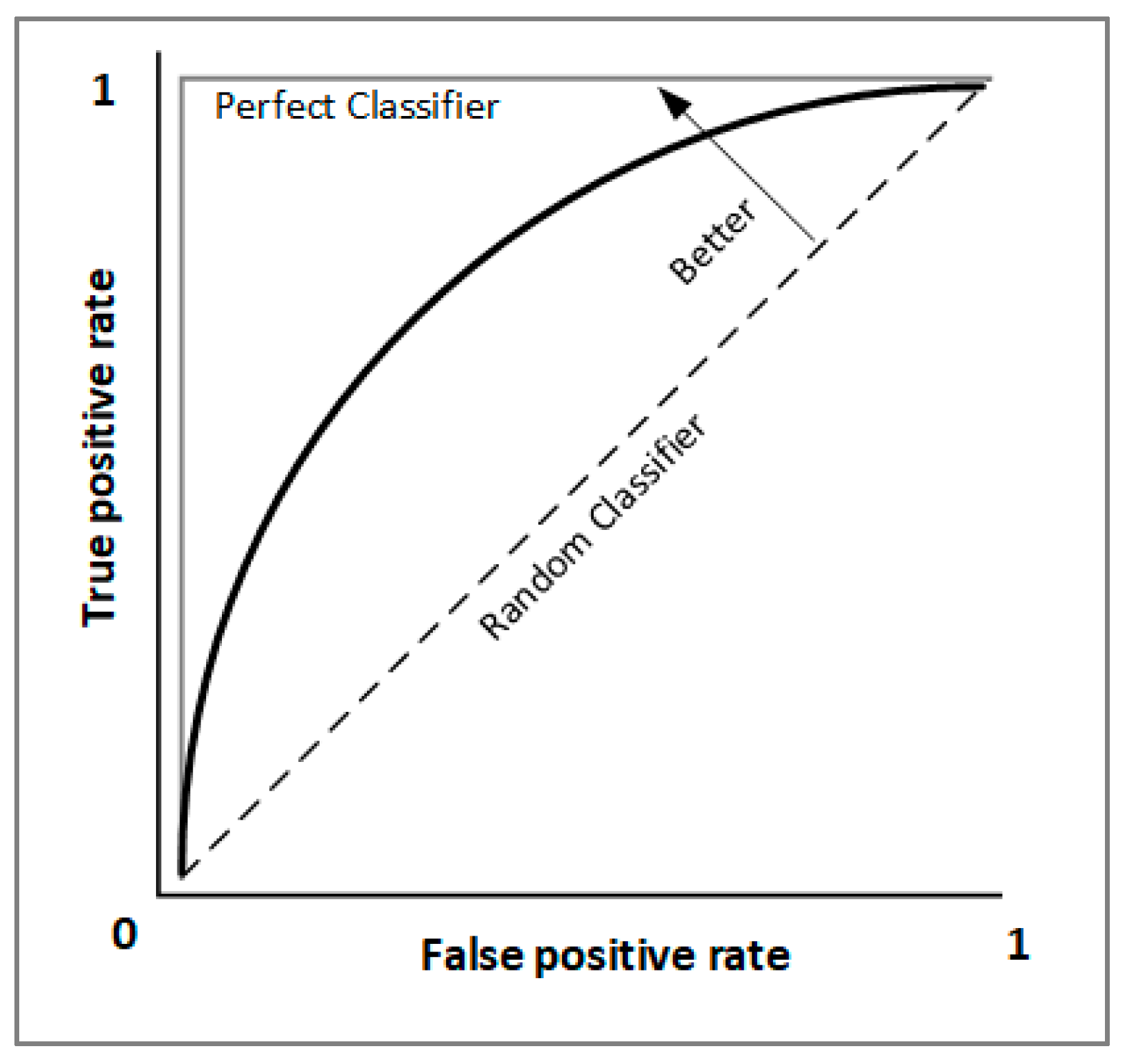 Information 13 00436 g005 Information 13 00436 g005