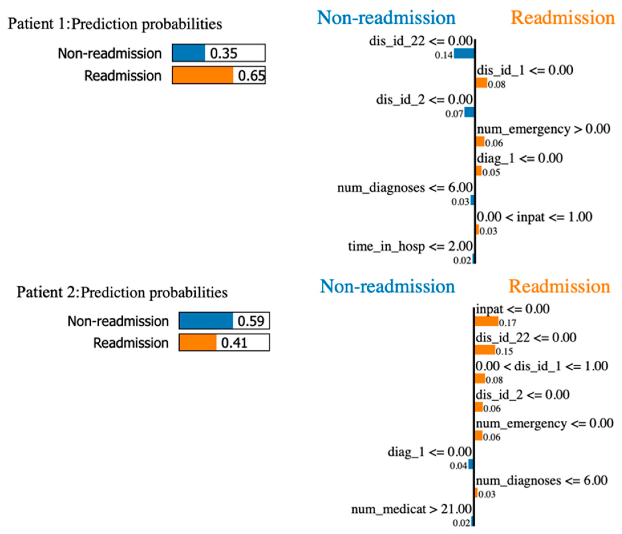 Information 13 00436 g008 Information 13 00436 g008