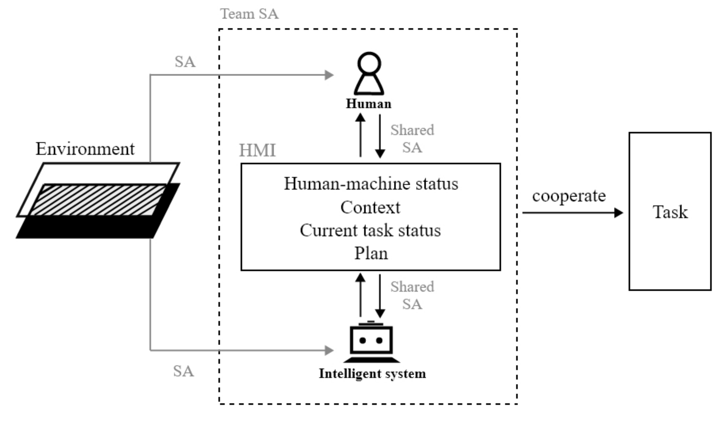 Information 13 00437 g003