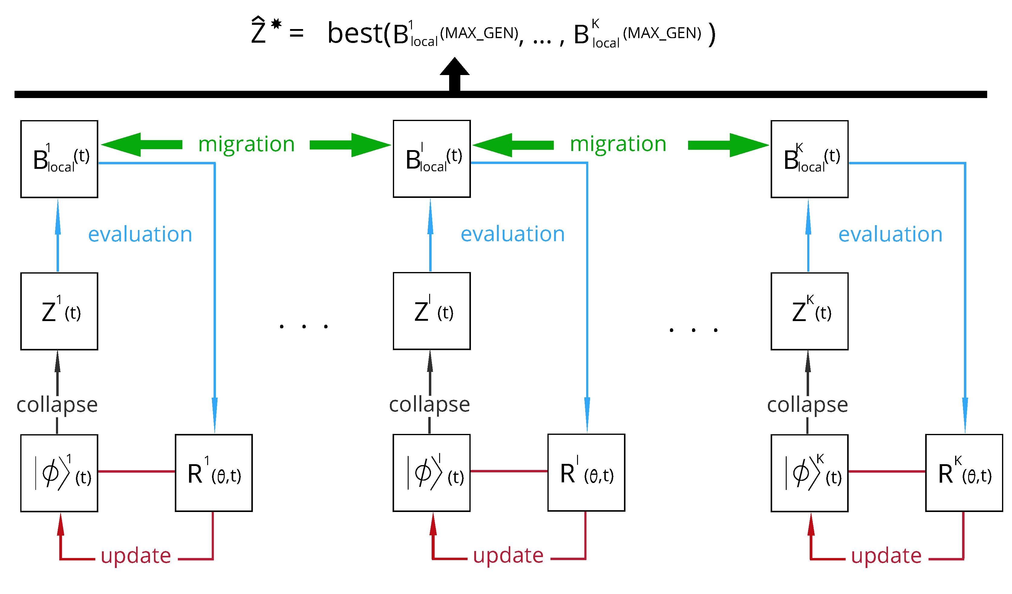 Information | Free Full-Text | Quantum-Inspired Evolutionary Algorithm ...