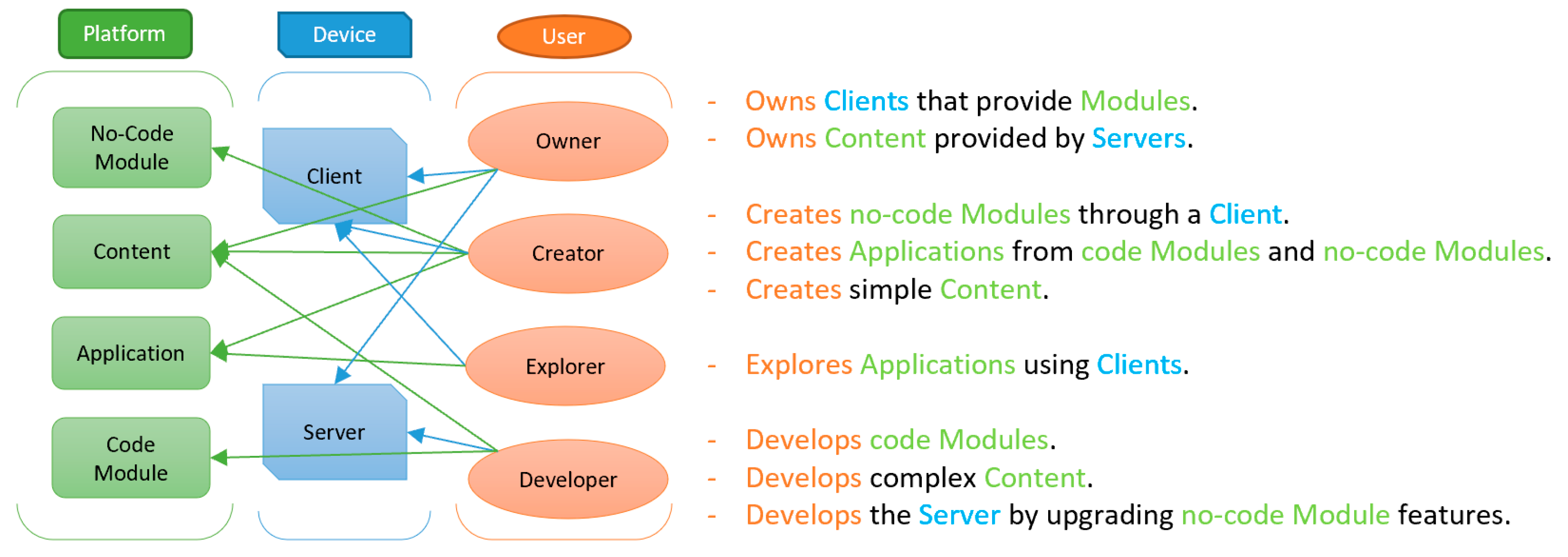 Information 13 00439 g002 Information 13 00439 g002