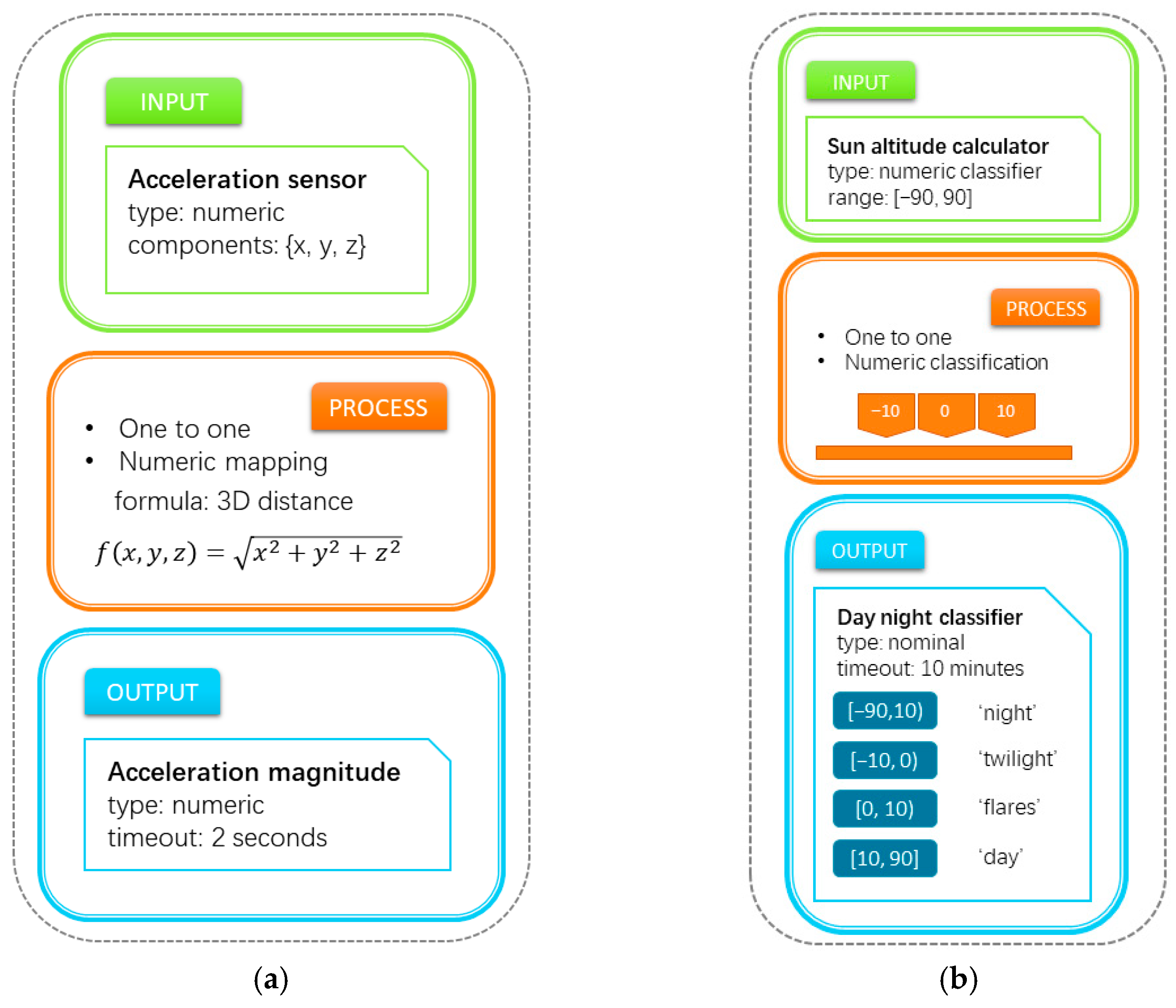 Information 13 00439 g004 Information 13 00439 g004