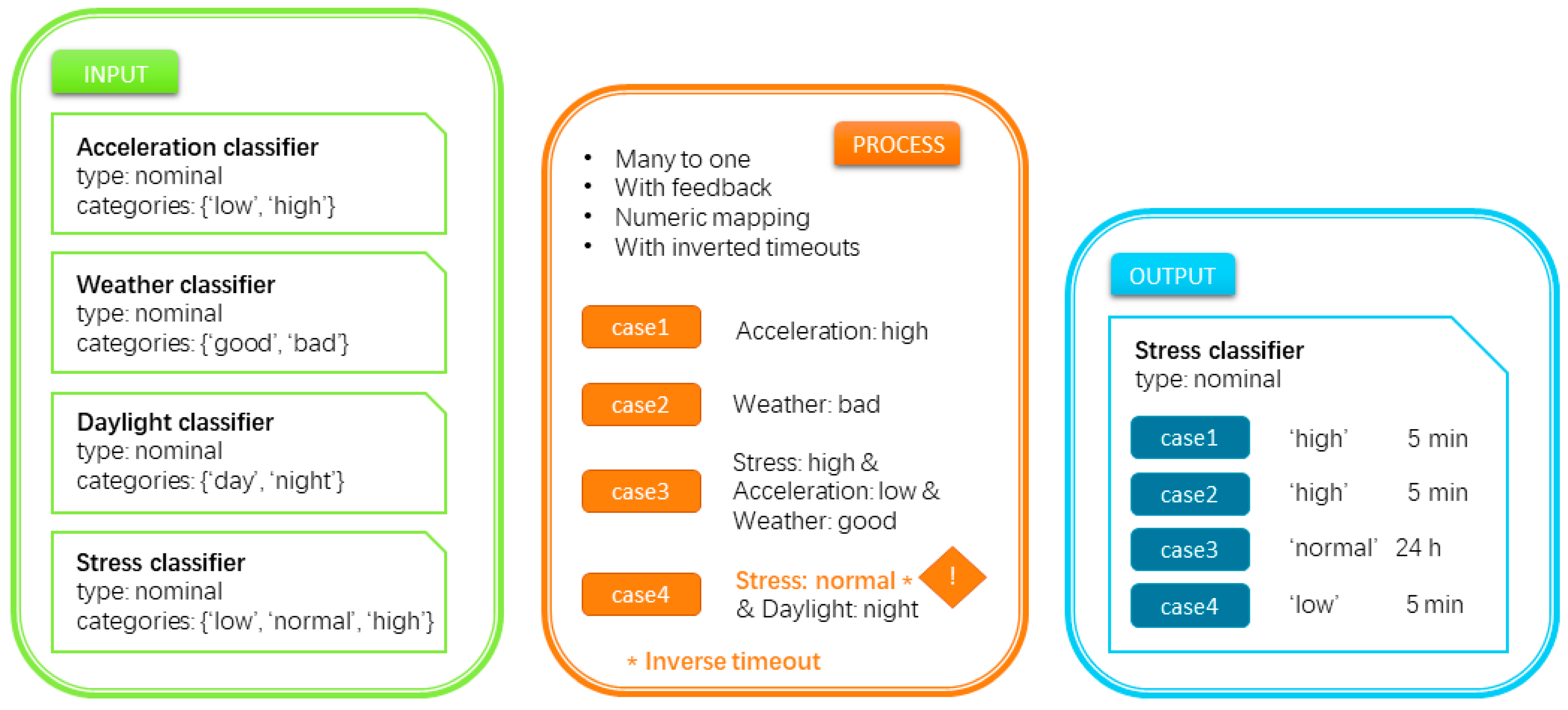 Information 13 00439 g005 Information 13 00439 g005