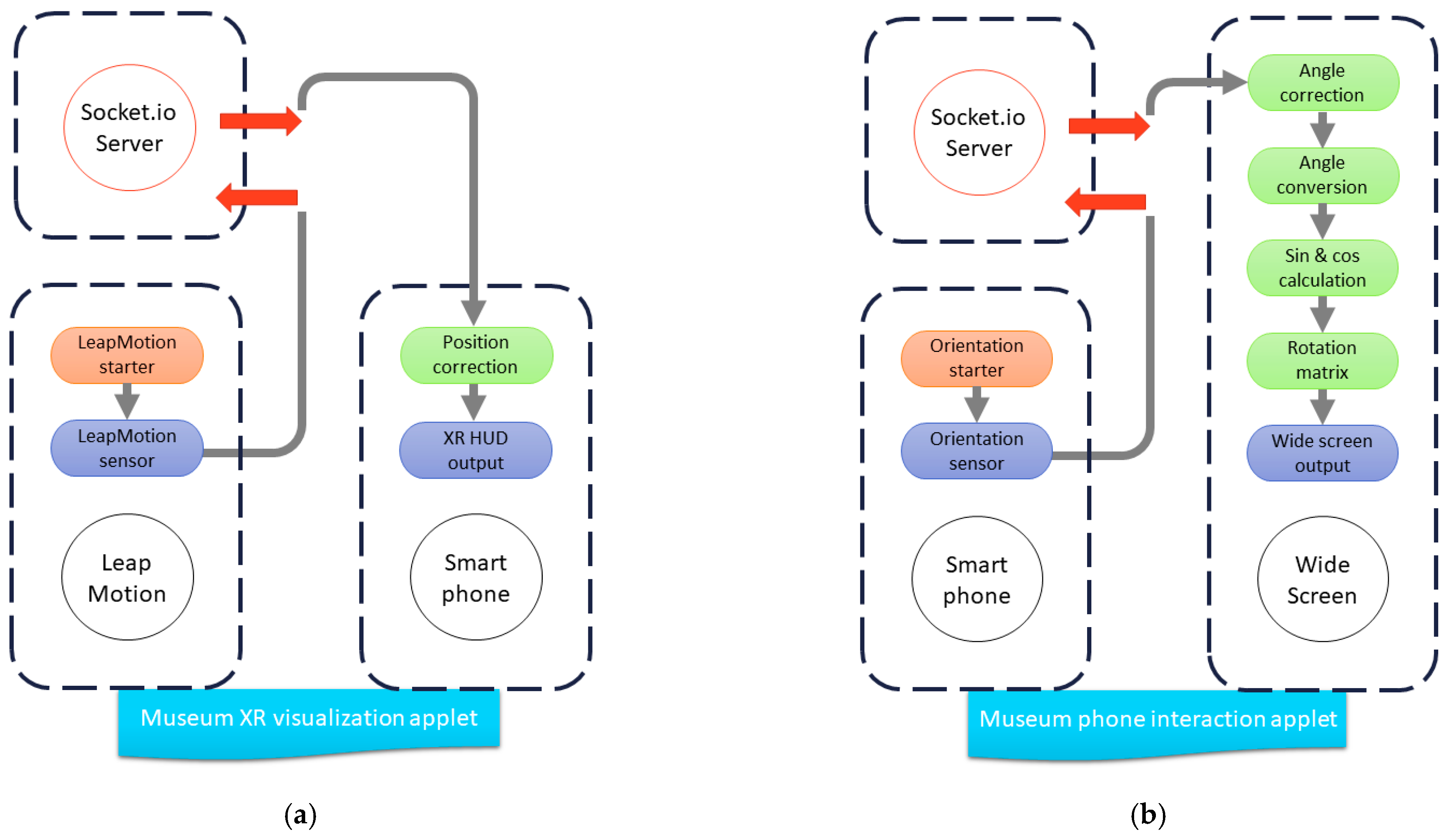 Information 13 00439 g006 Information 13 00439 g006