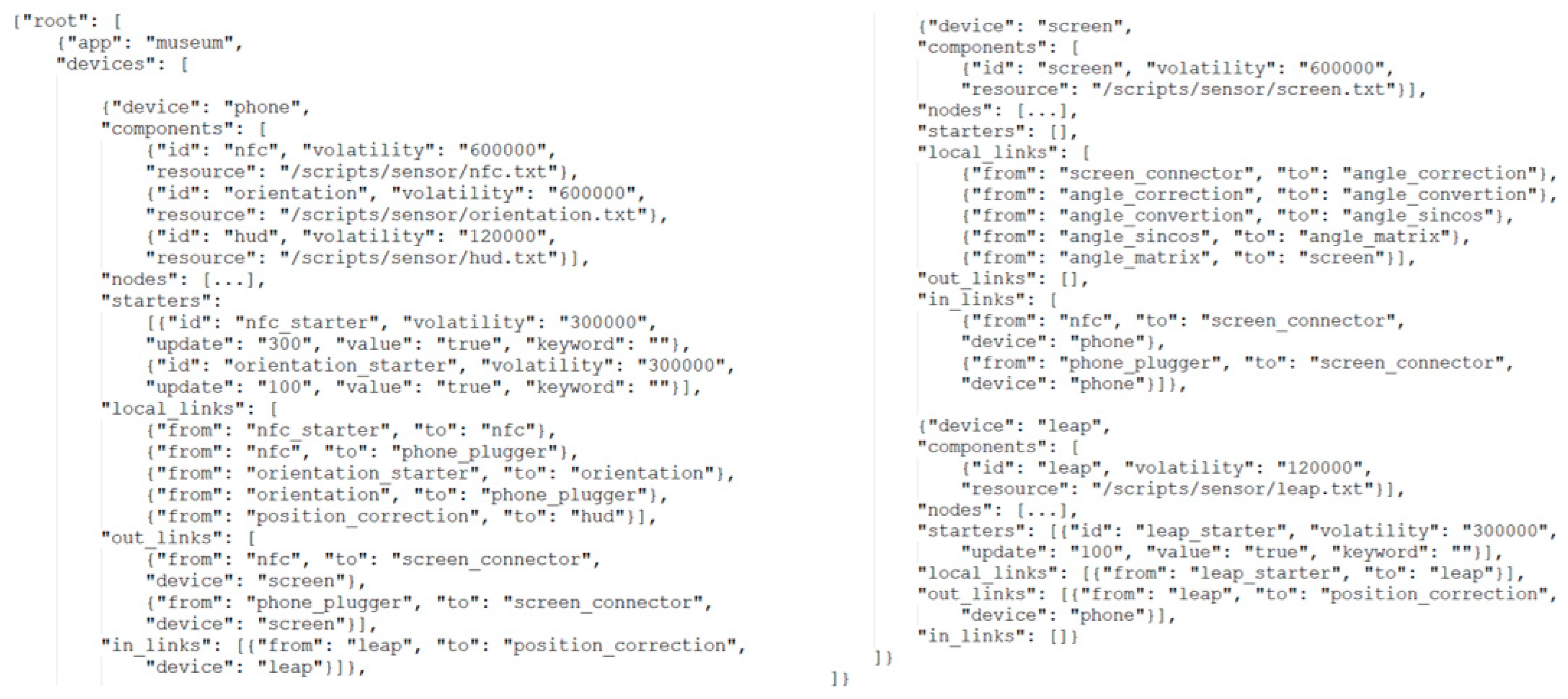 Information 13 00439 g007 Information 13 00439 g007