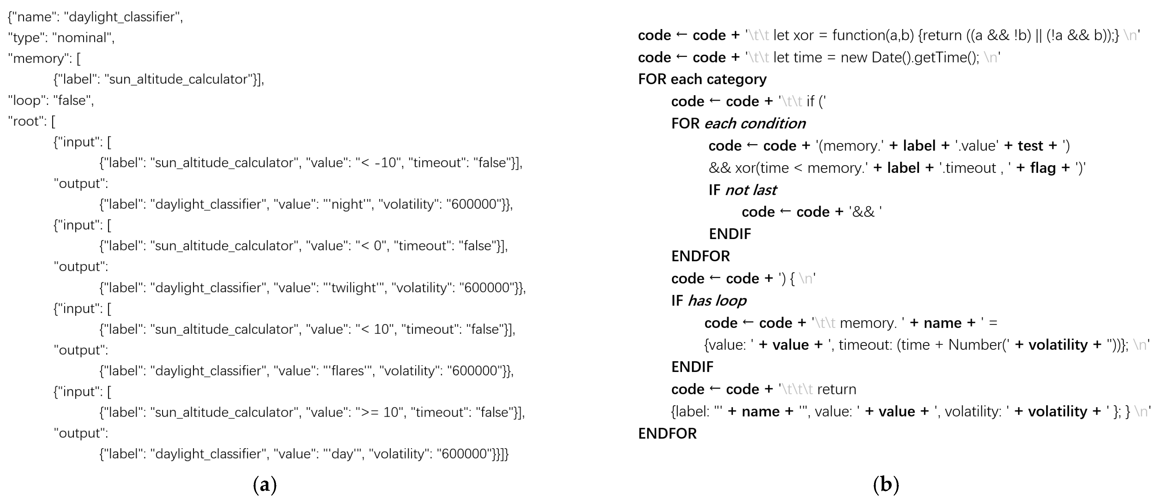 Information 13 00439 g009 Information 13 00439 g009