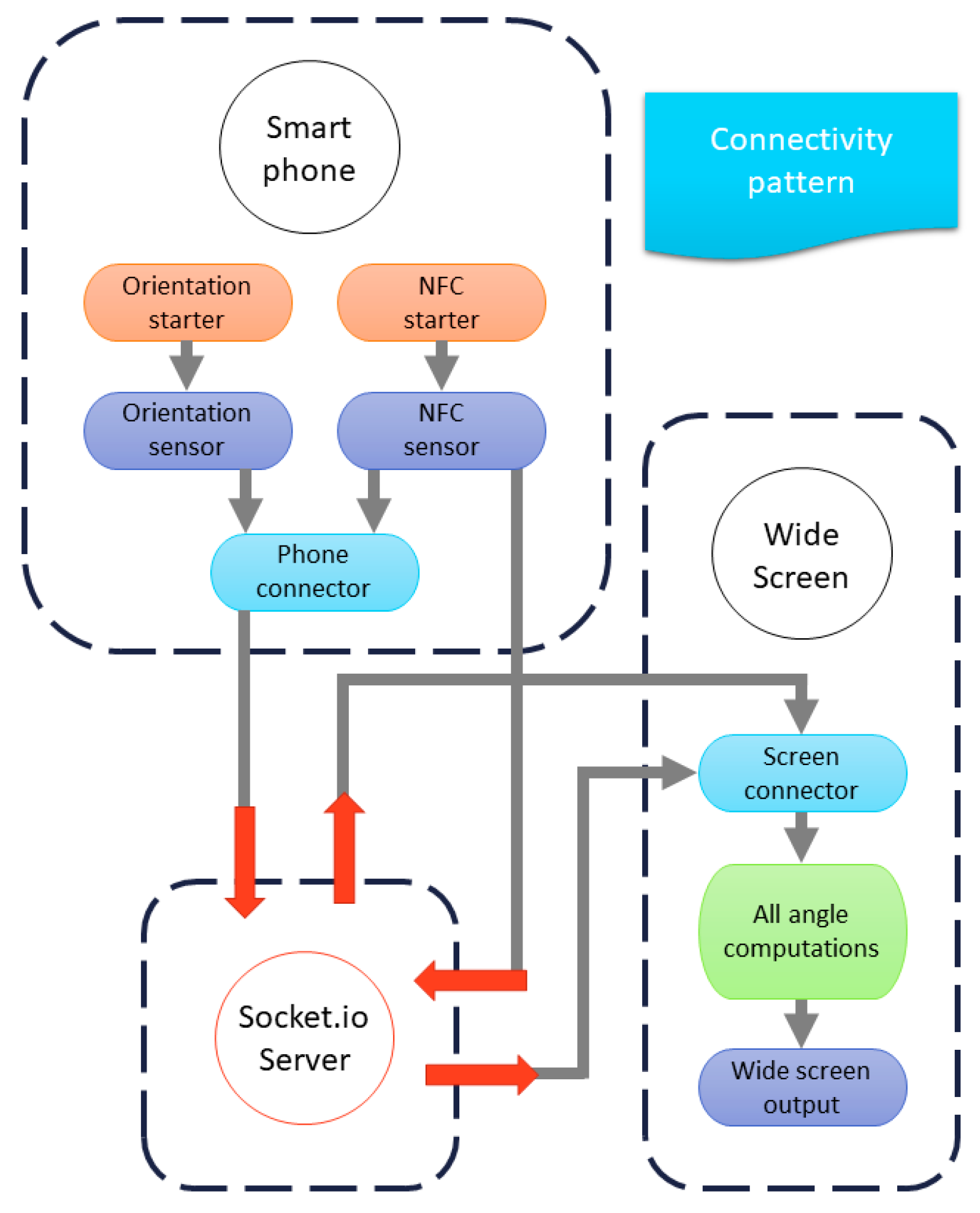 Information 13 00439 g010 Information 13 00439 g010