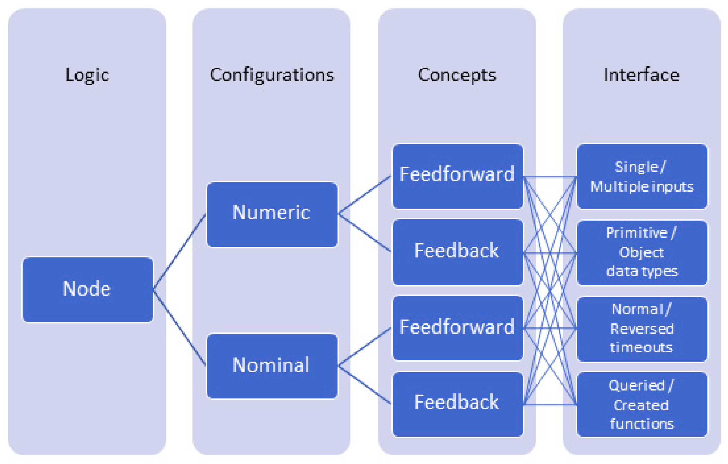 Information 13 00439 g012 Information 13 00439 g012