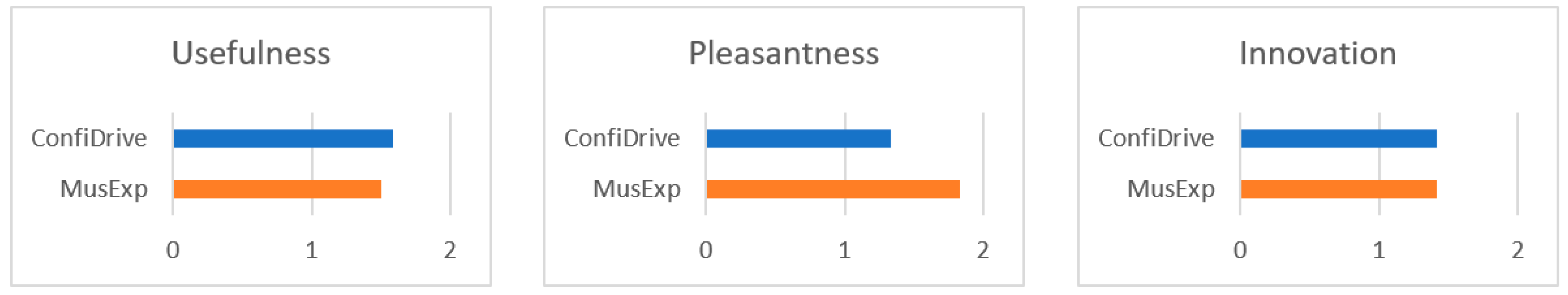 Information 13 00439 g014 Information 13 00439 g014