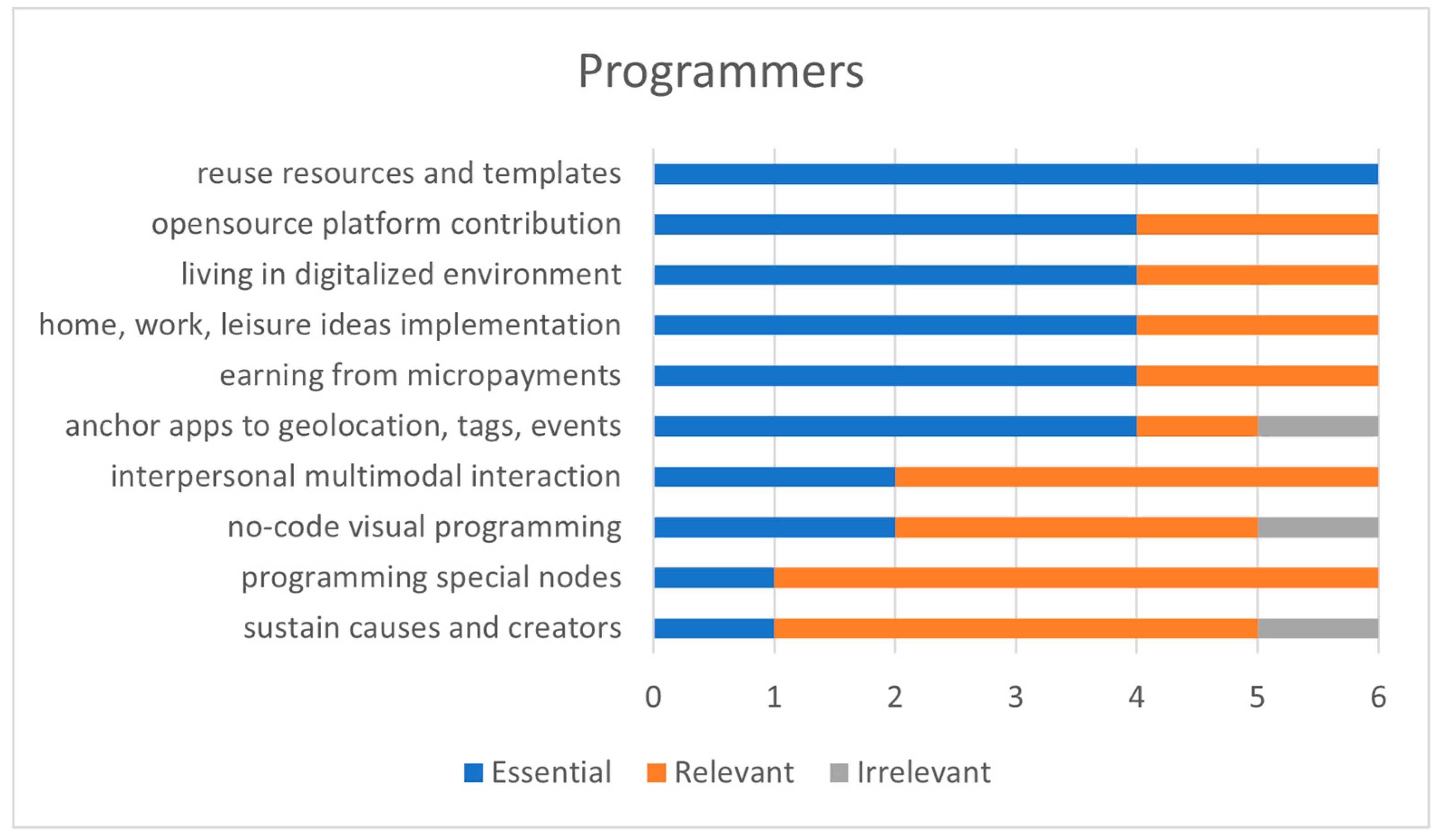 Information 13 00439 g015 Information 13 00439 g015