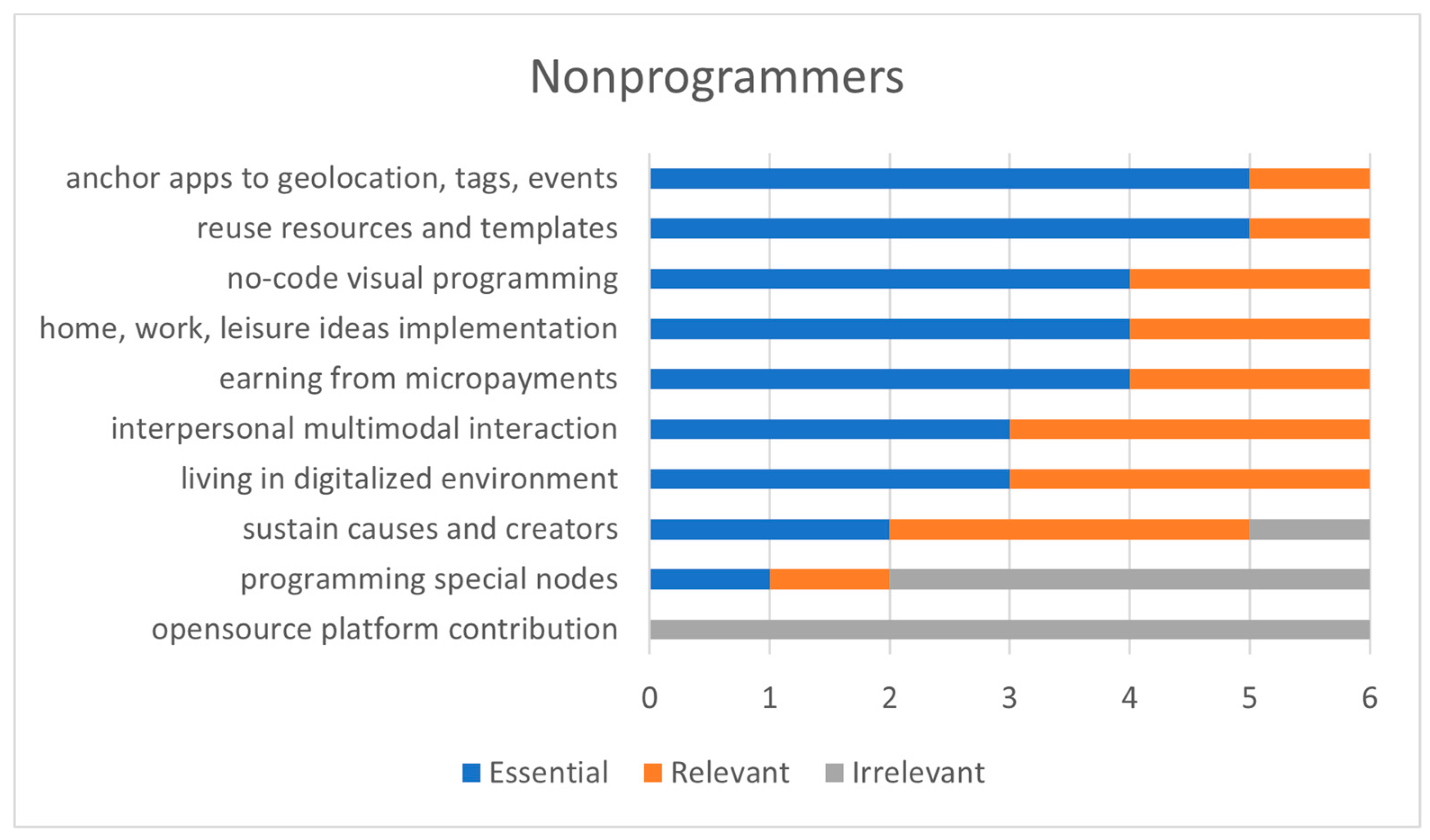 Information 13 00439 g016 Information 13 00439 g016