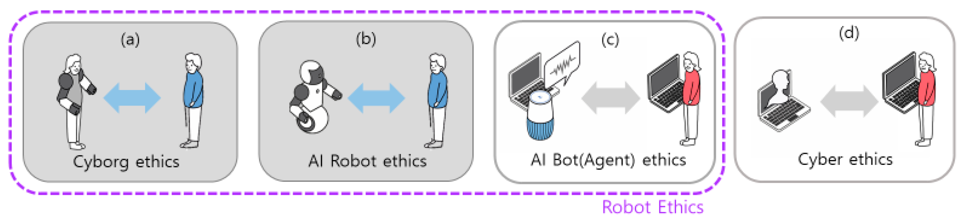 Information 13 00440 g003 Information 13 00440 g003