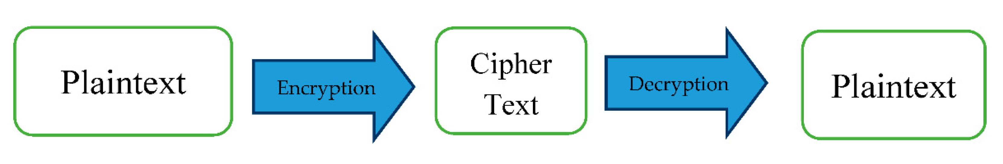 Information 13 00442 g001