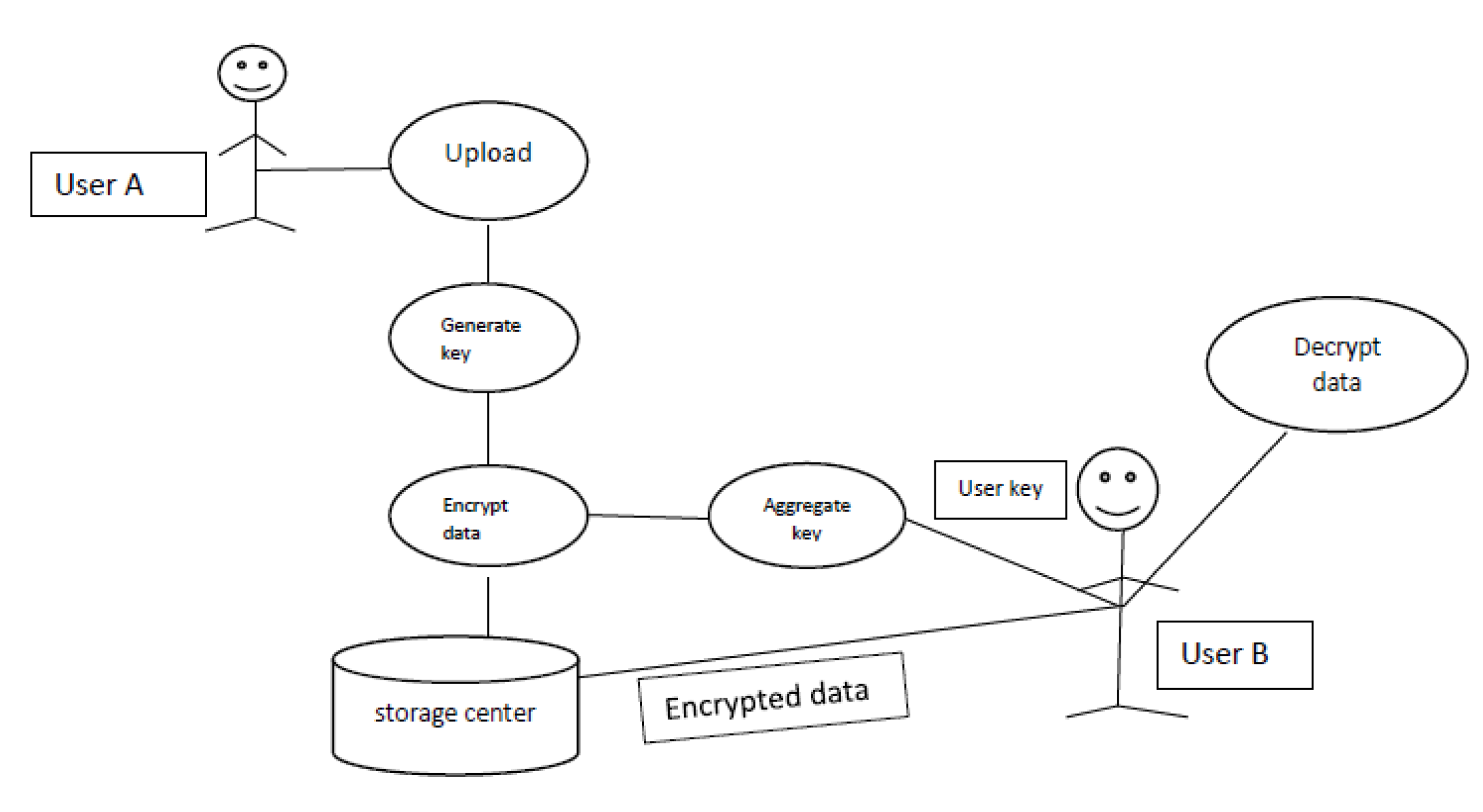 Information 13 00442 g002