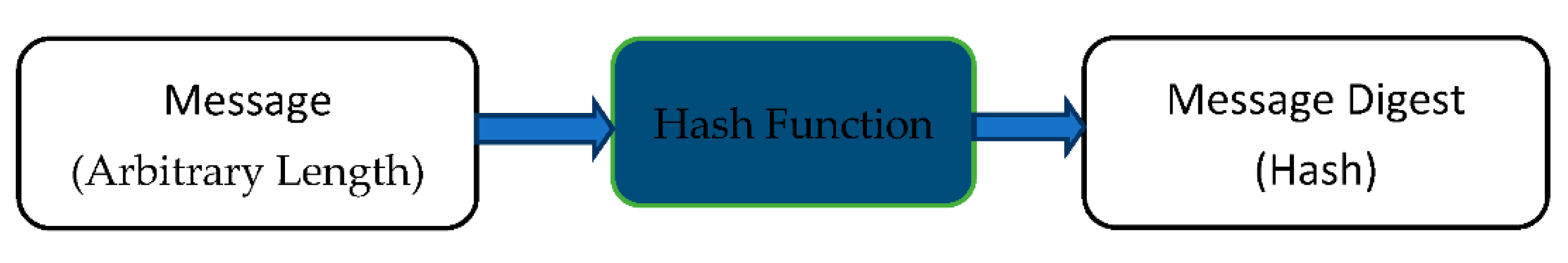 Information 13 00442 g003