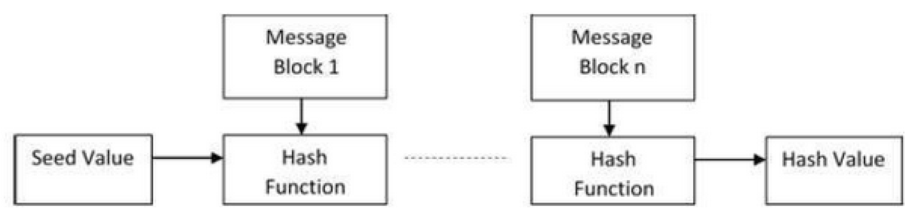 Information 13 00442 g004