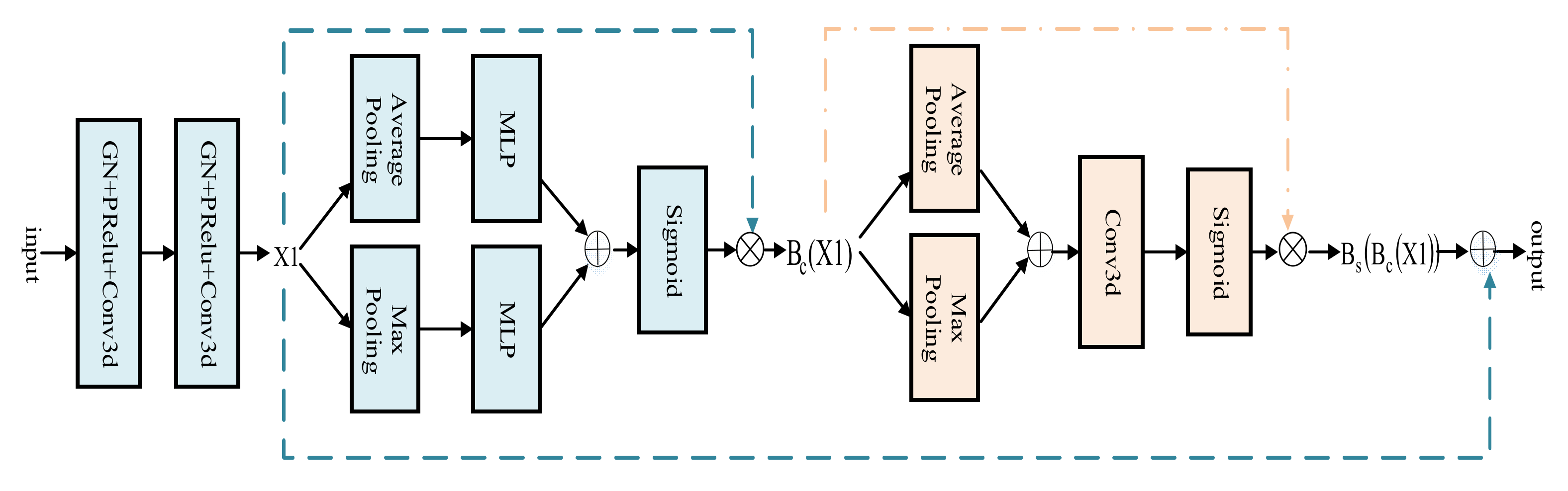 Information 13 00445 g003