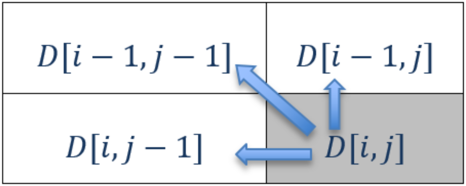 Information 13 00452 g003 Information 13 00452 g003
