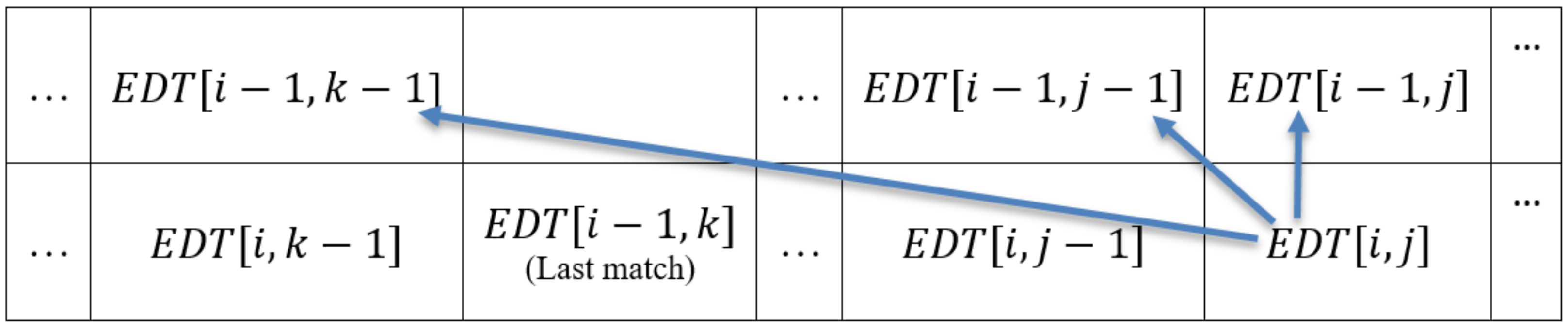 Information 13 00452 g004 Information 13 00452 g004