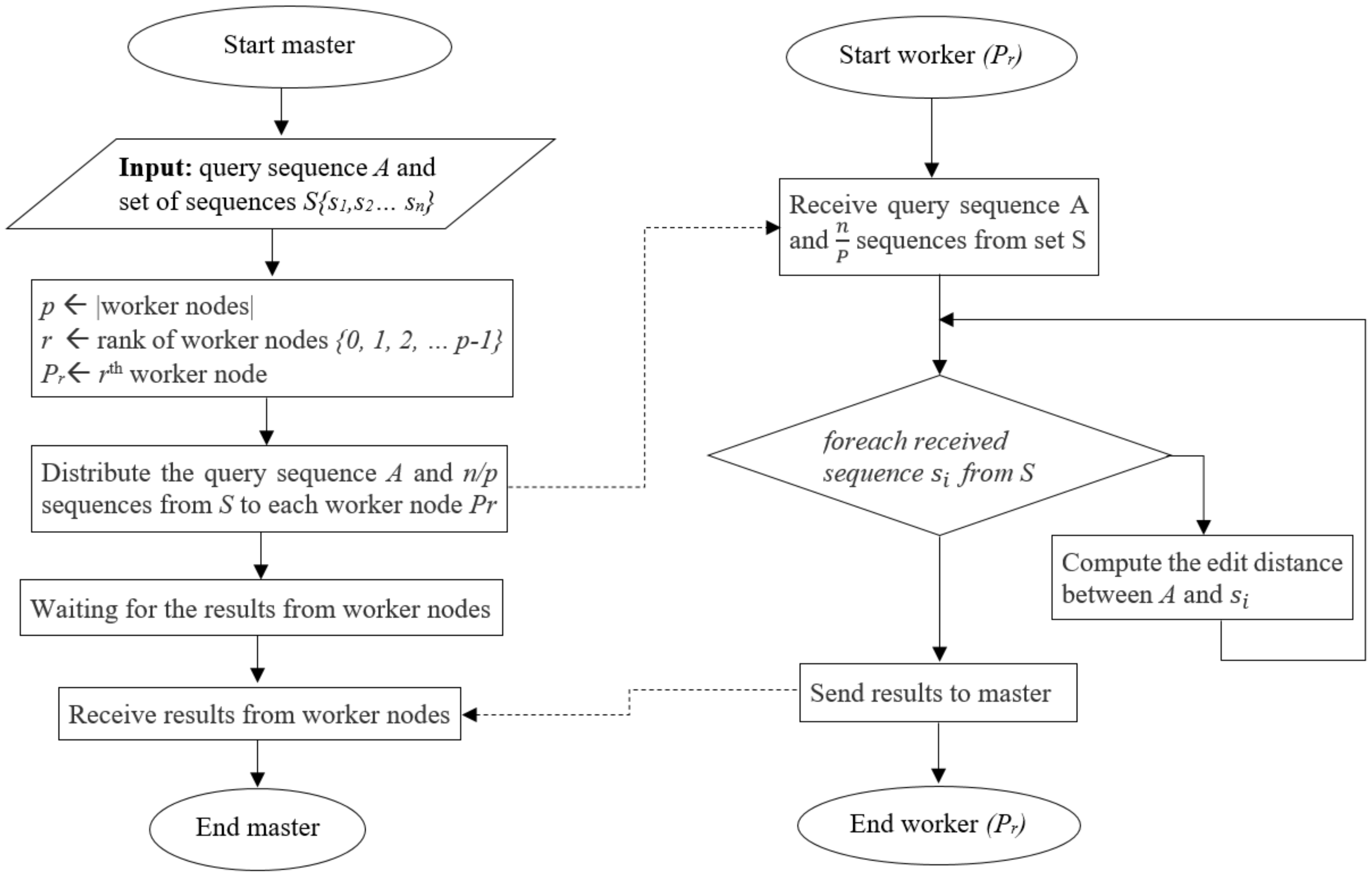 Information 13 00452 g005 Information 13 00452 g005