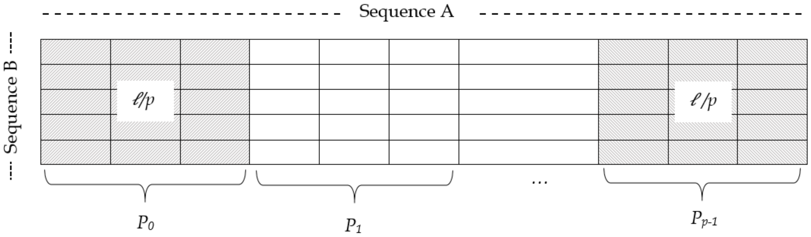 Information 13 00452 g006 Information 13 00452 g006