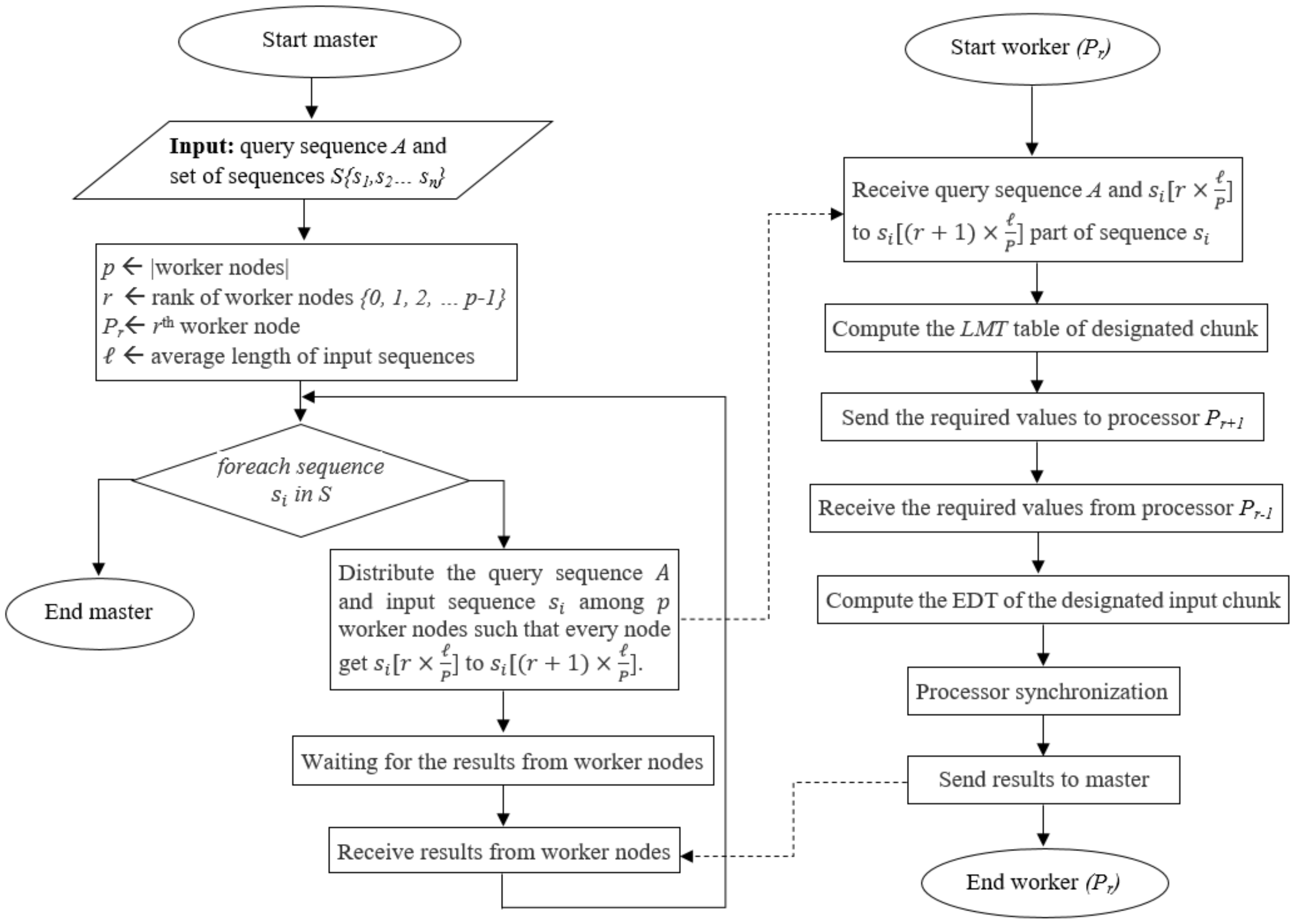 Information 13 00452 g007 Information 13 00452 g007