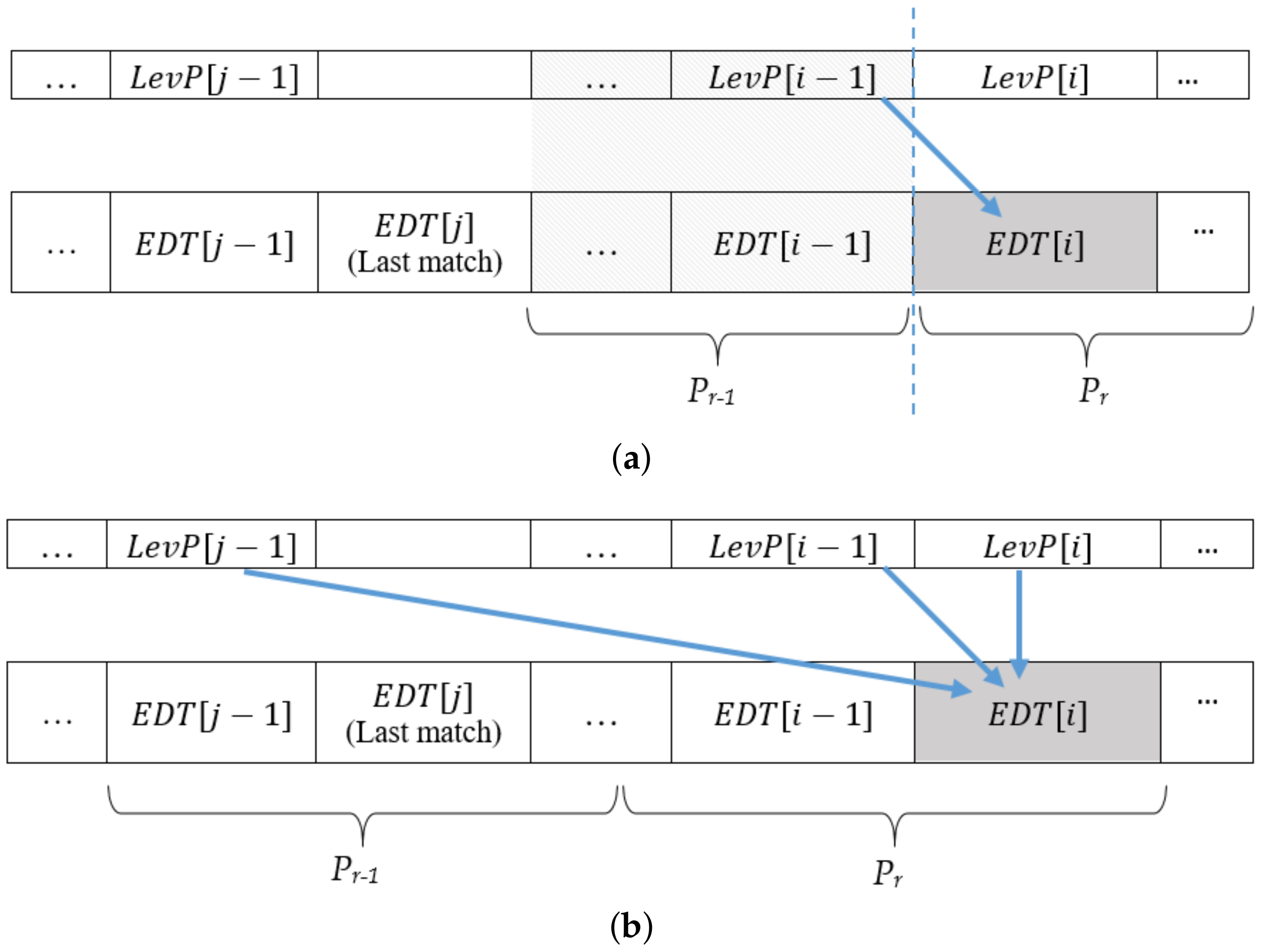 Information 13 00452 g008 Information 13 00452 g008