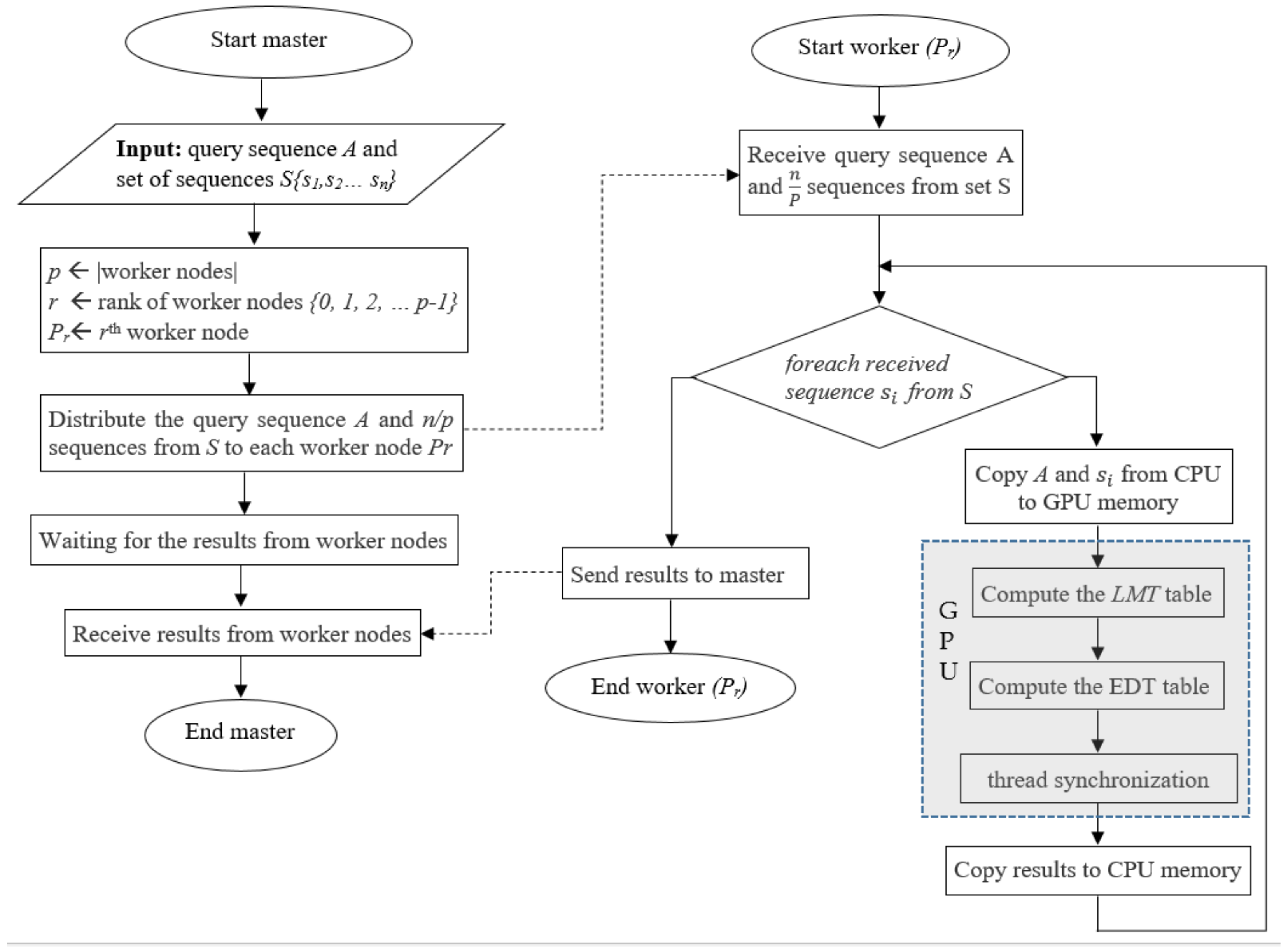 Information 13 00452 g009 Information 13 00452 g009