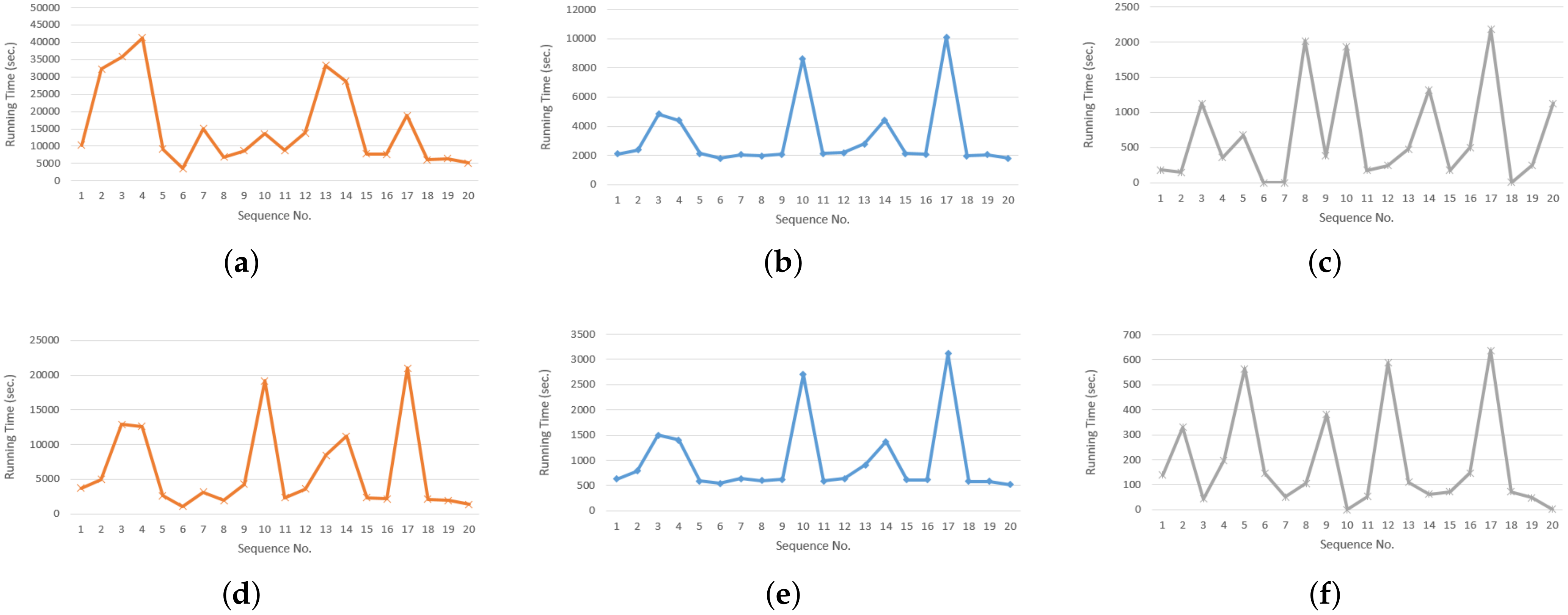 Information 13 00452 g010 Information 13 00452 g010