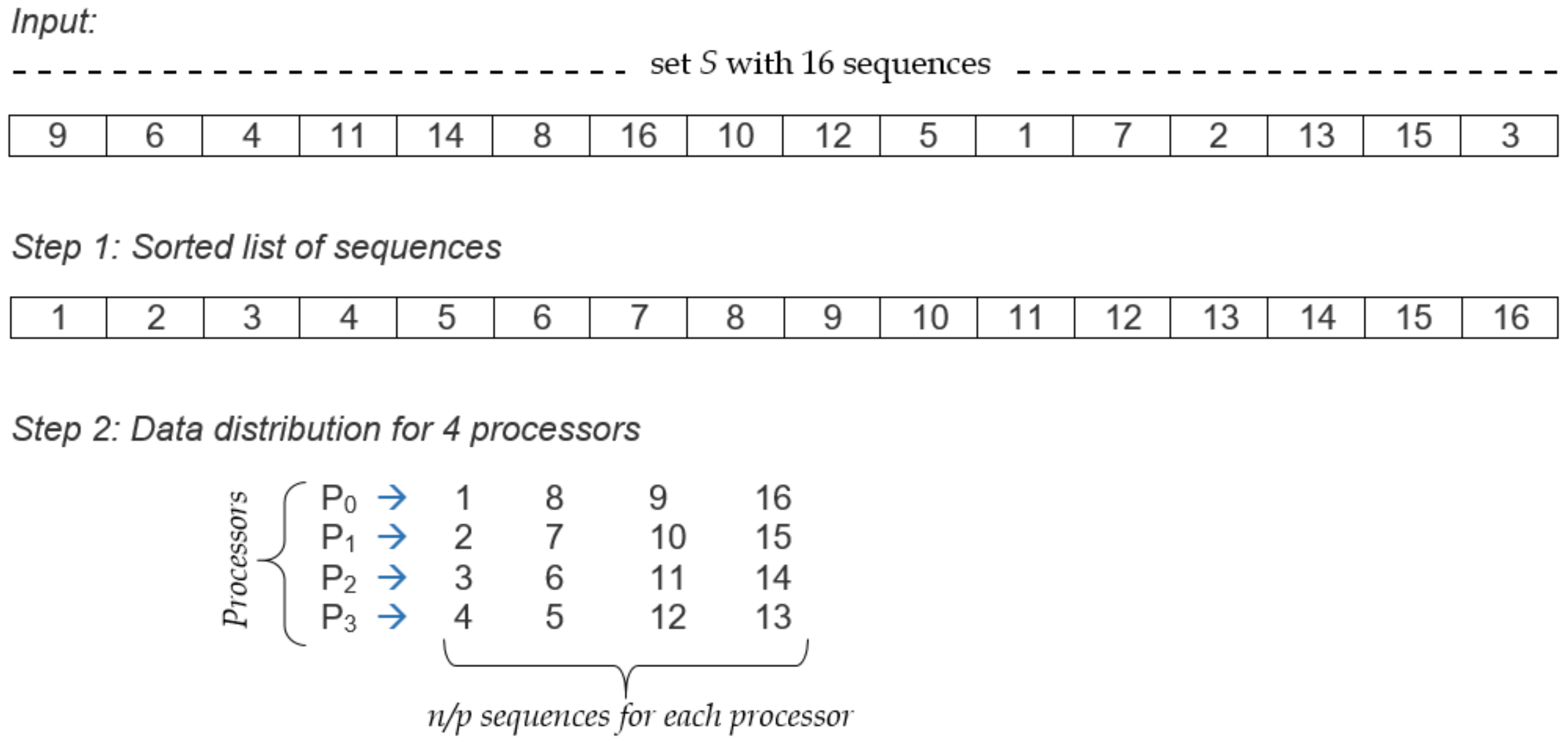 Information 13 00452 g013 Information 13 00452 g013