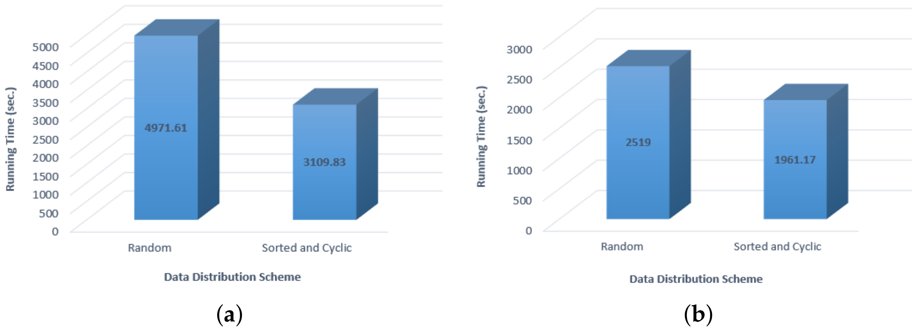 Information 13 00452 g014 Information 13 00452 g014