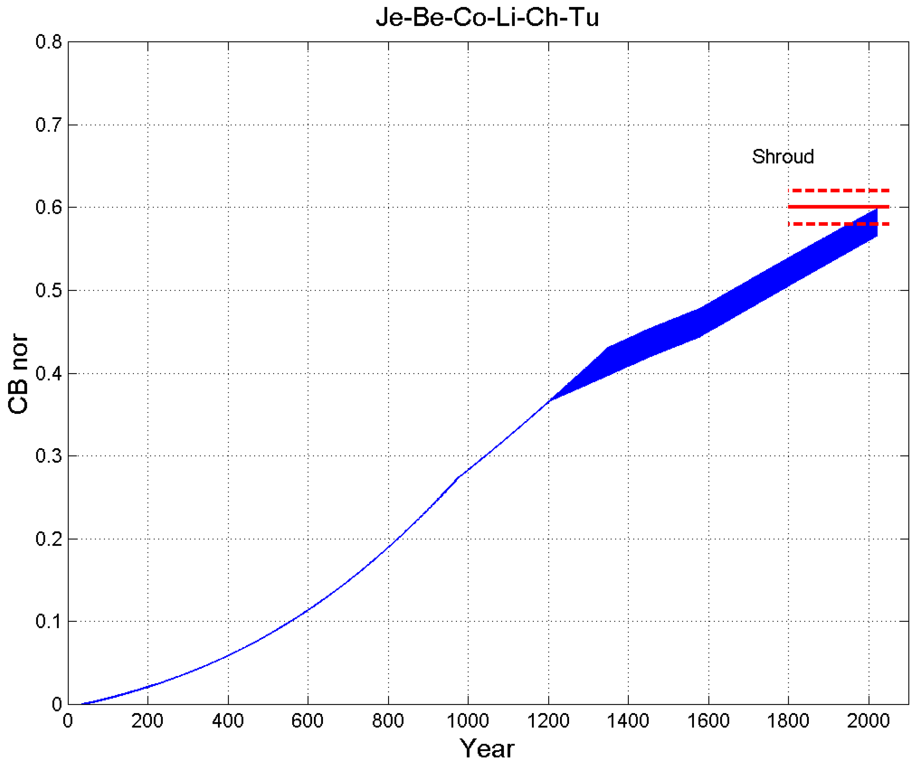 Information 13 00458 g005