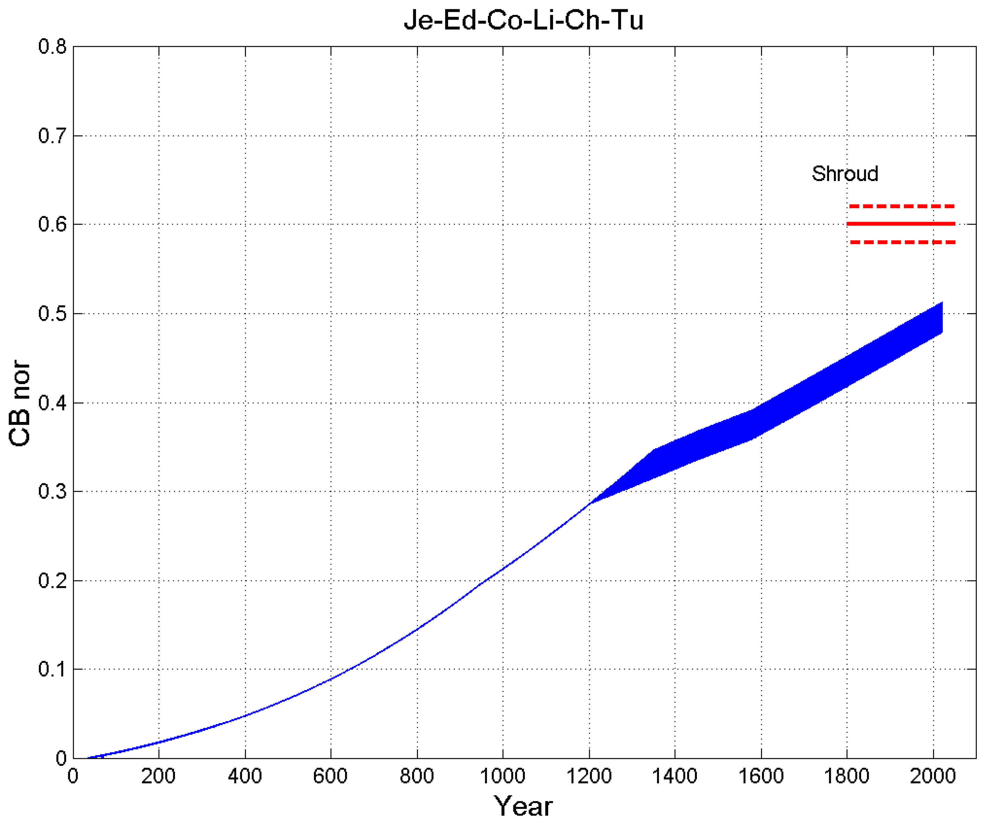 Information 13 00458 g006