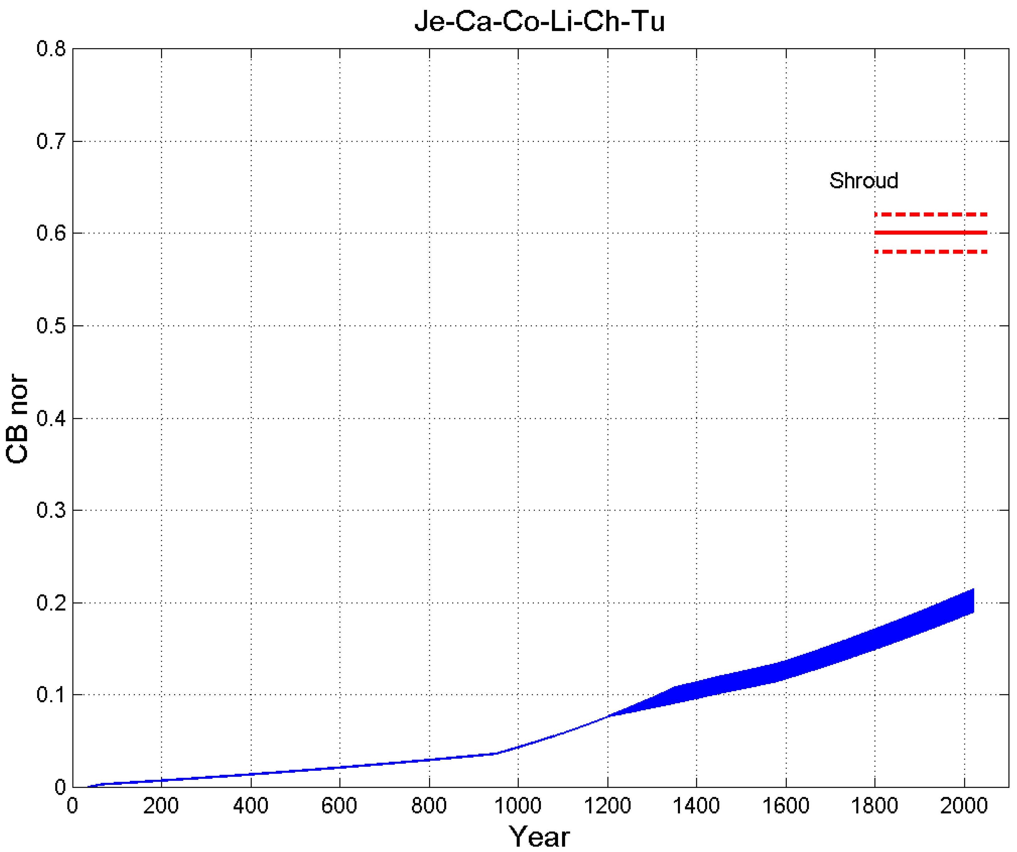 Information 13 00458 g008