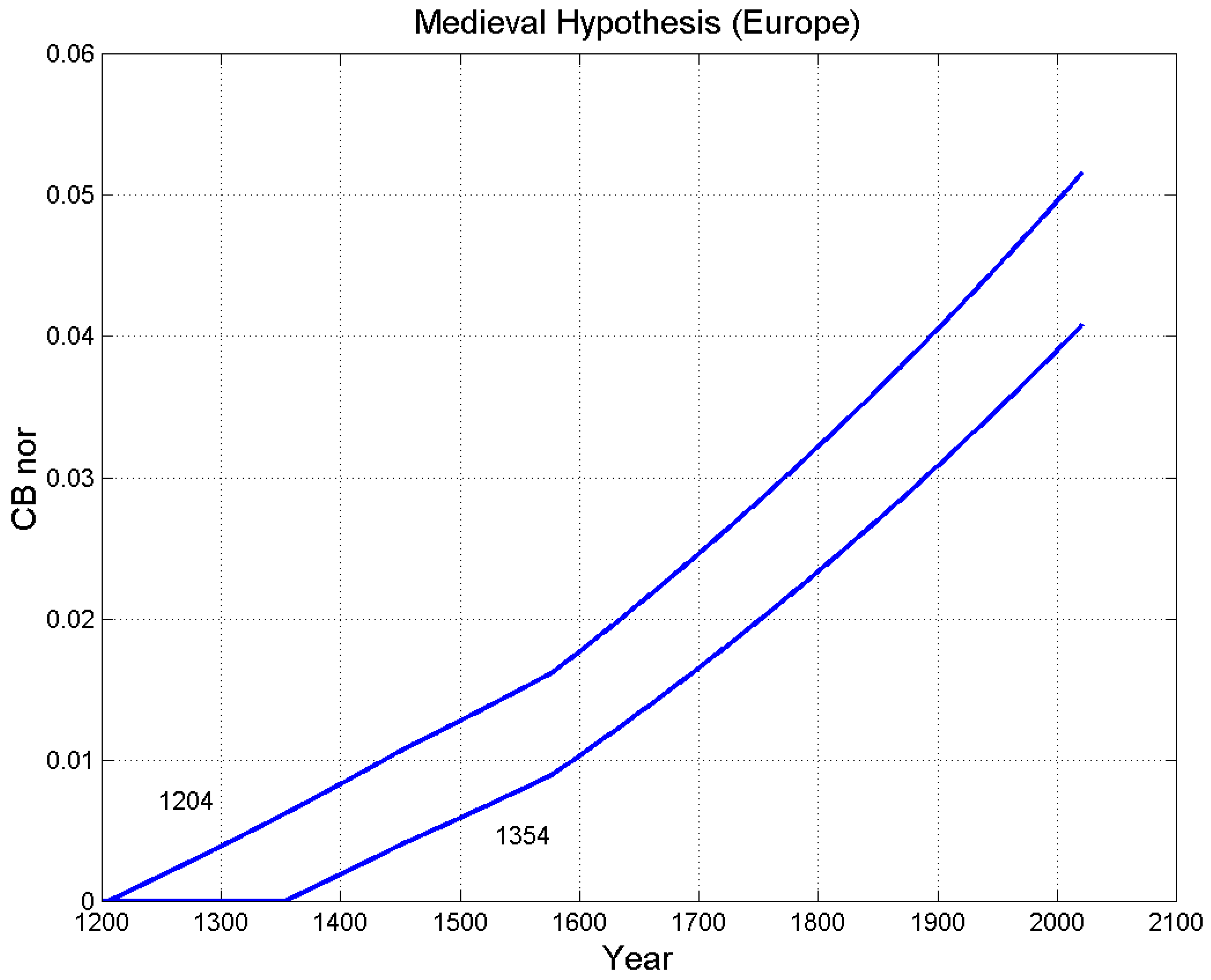 Information 13 00458 g009