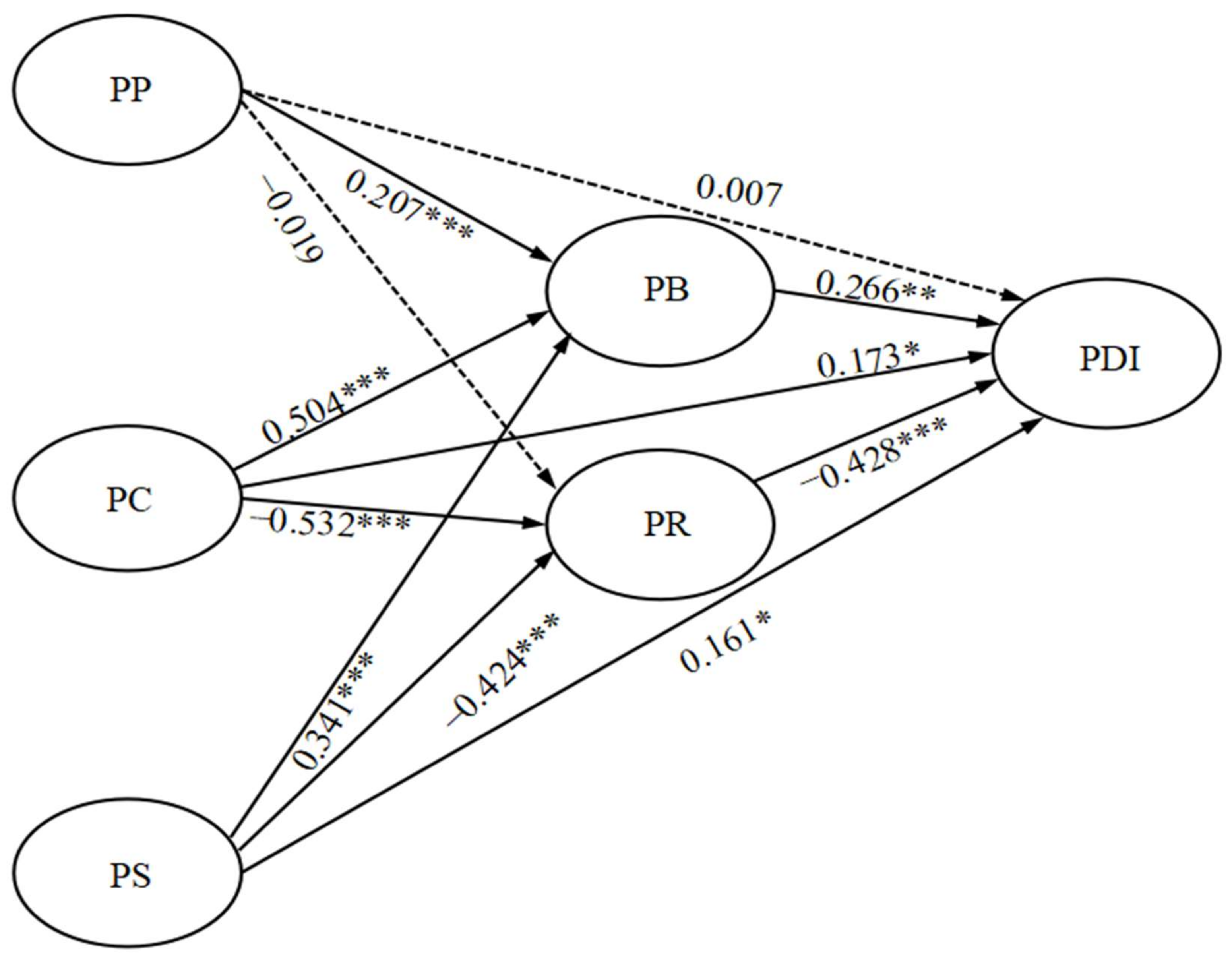 Information 13 00461 g002