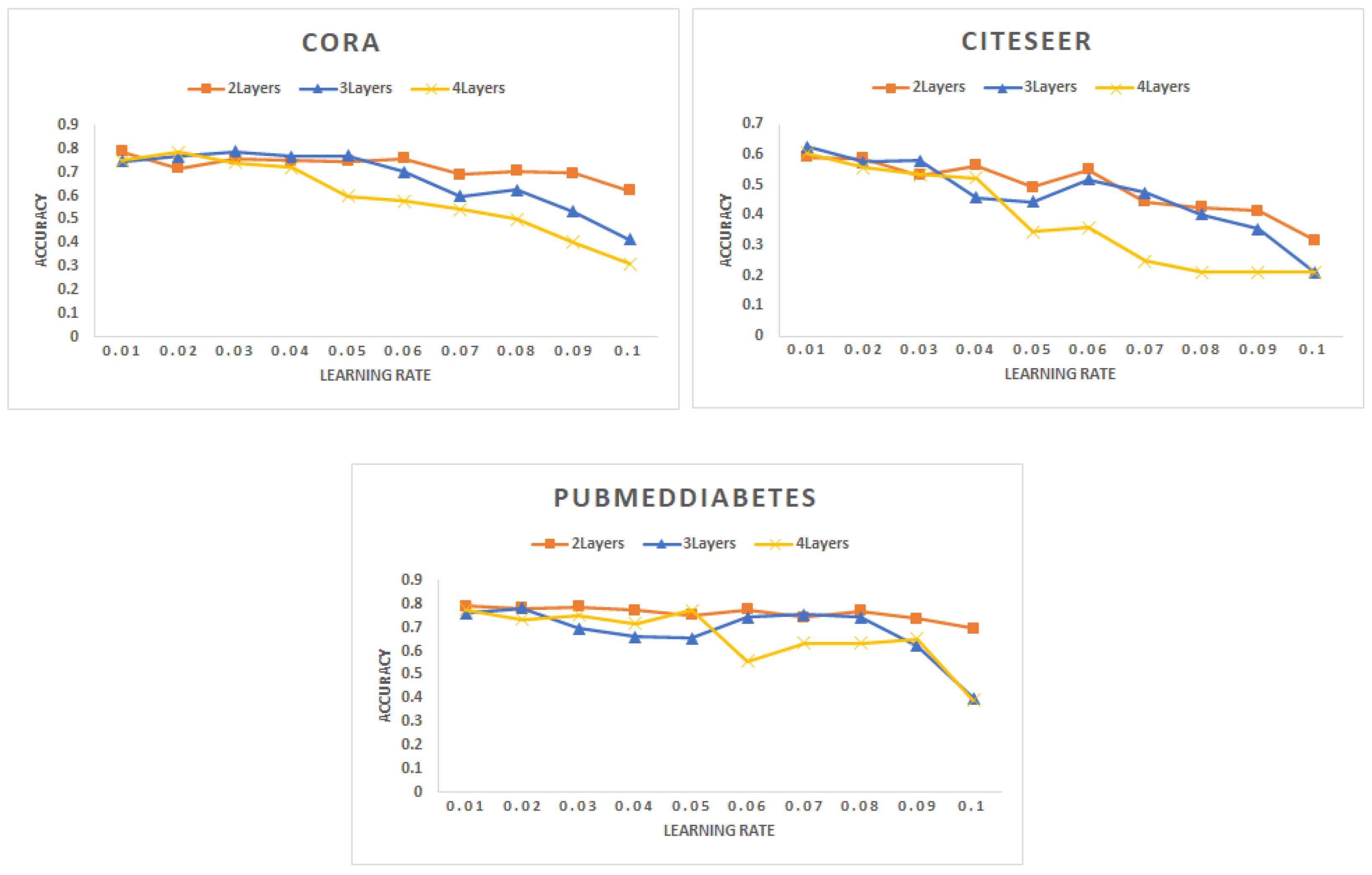 Information 13 00462 g002