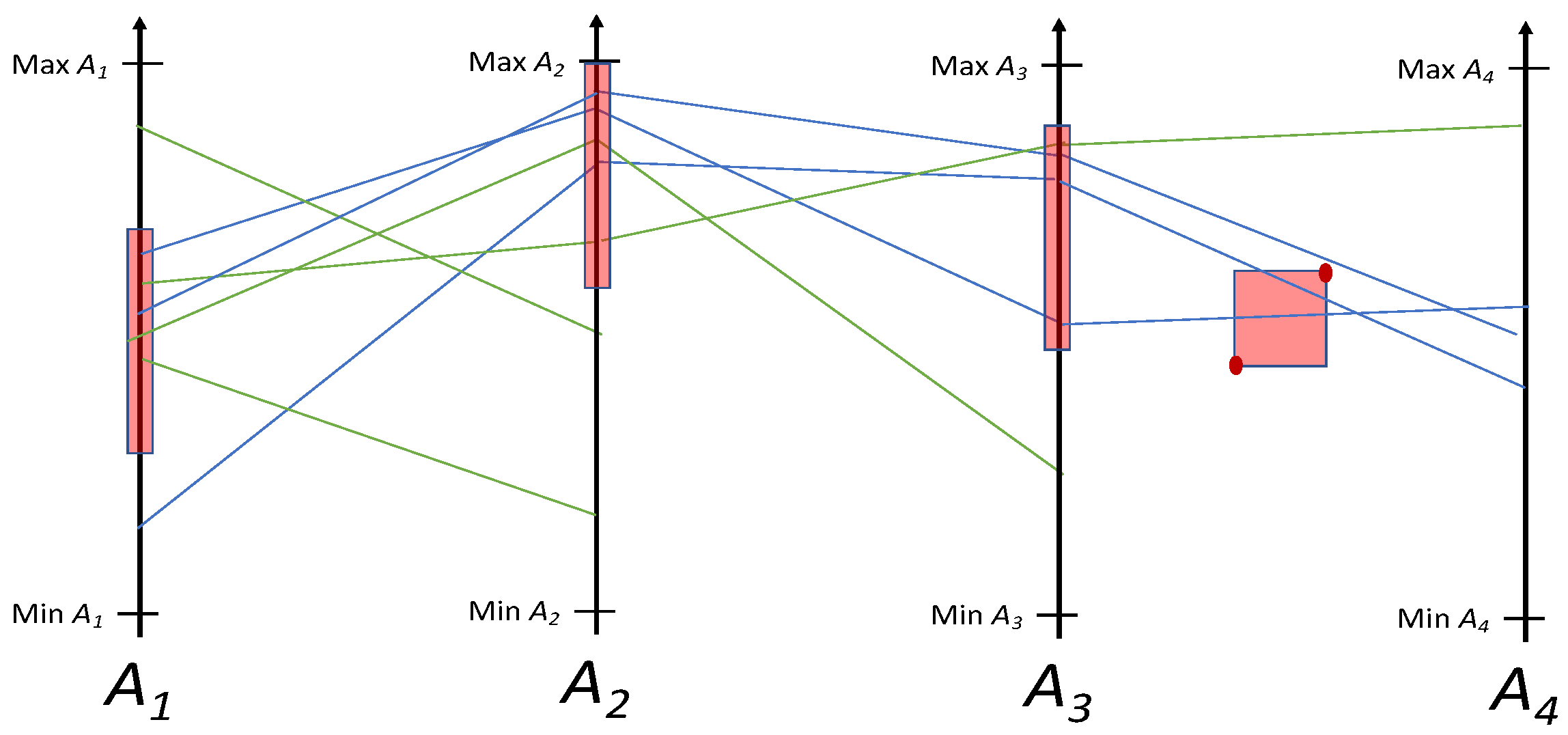 Information 13 00464 g005