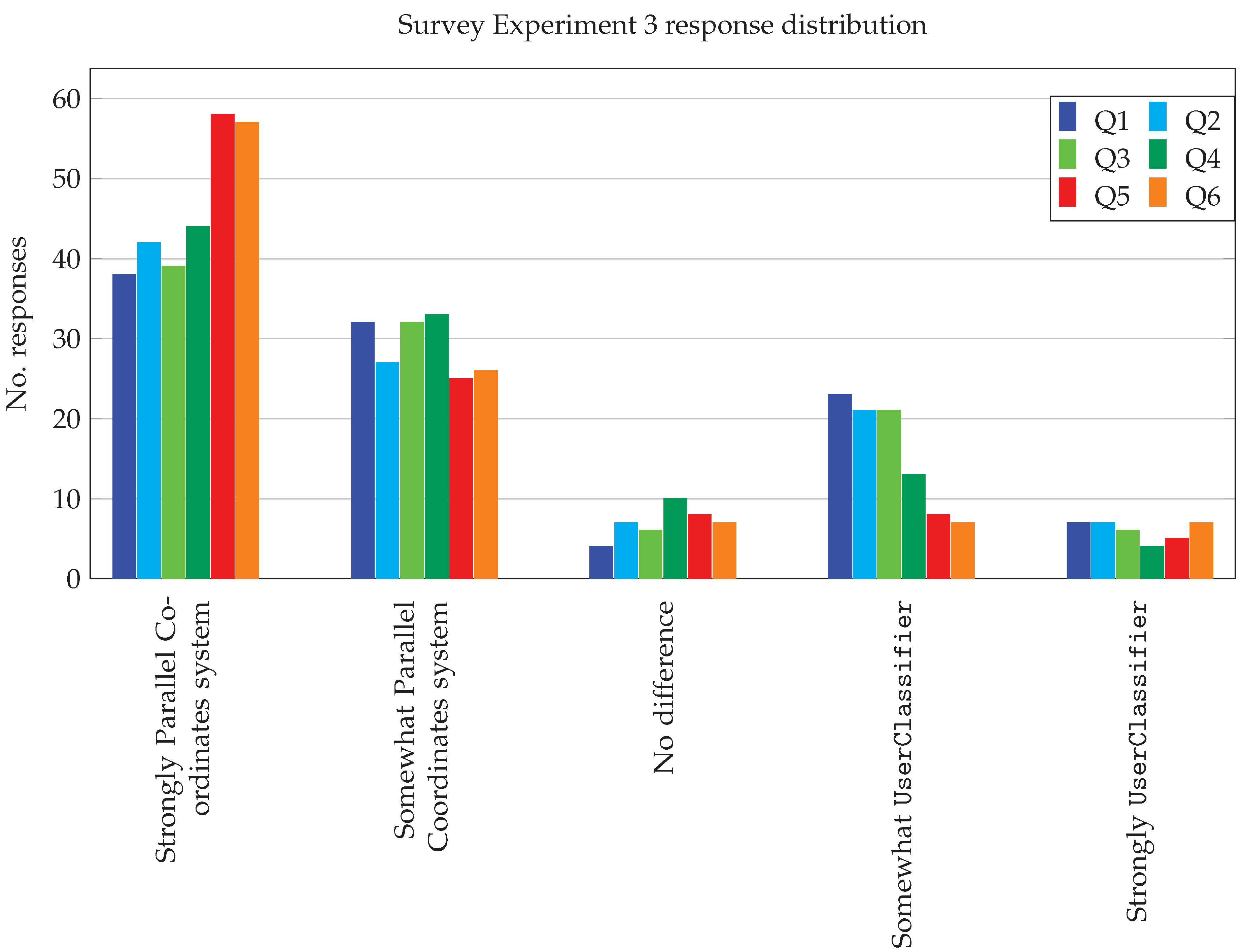 Information 13 00464 g013