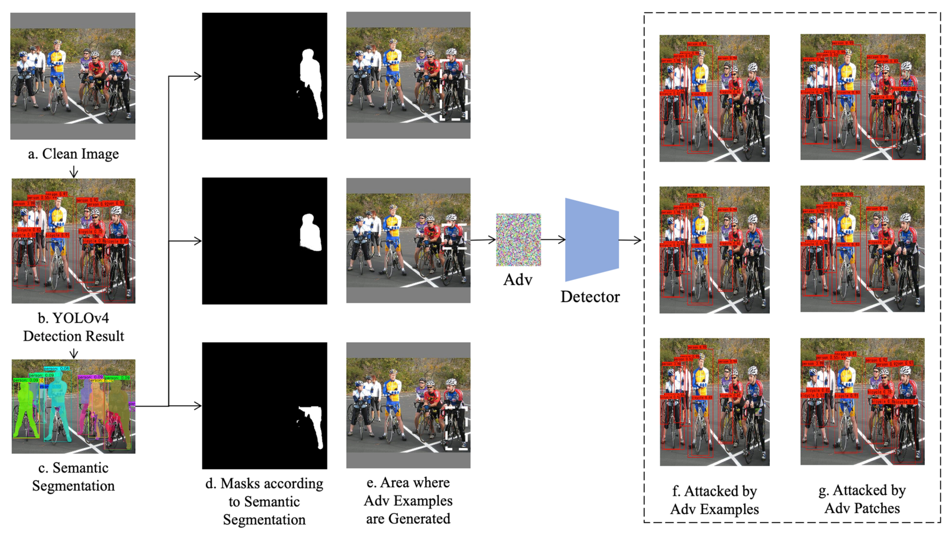 Information 13 00465 g008