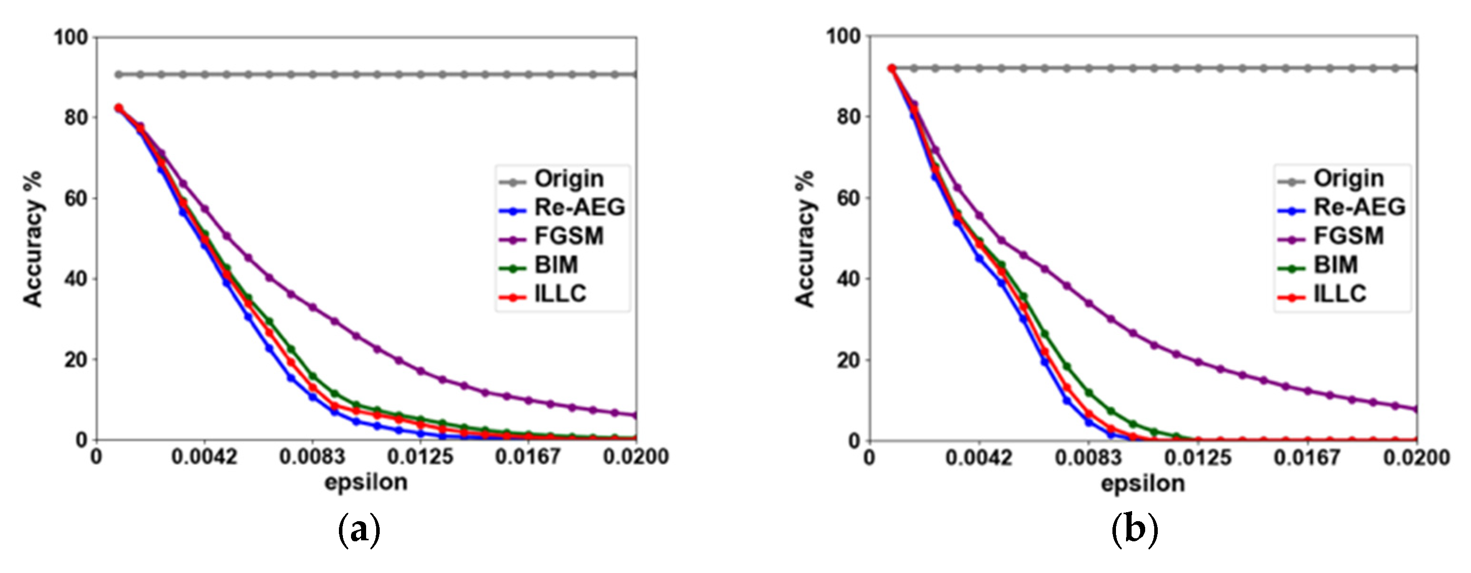 Information 13 00465 g009a