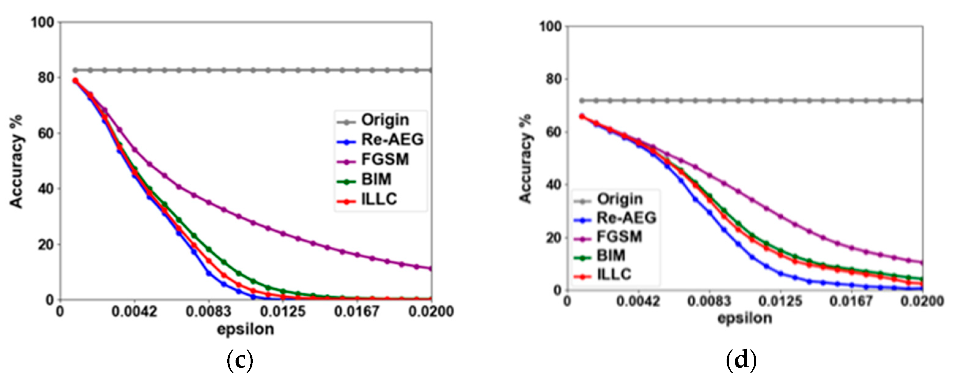 Information 13 00465 g009b